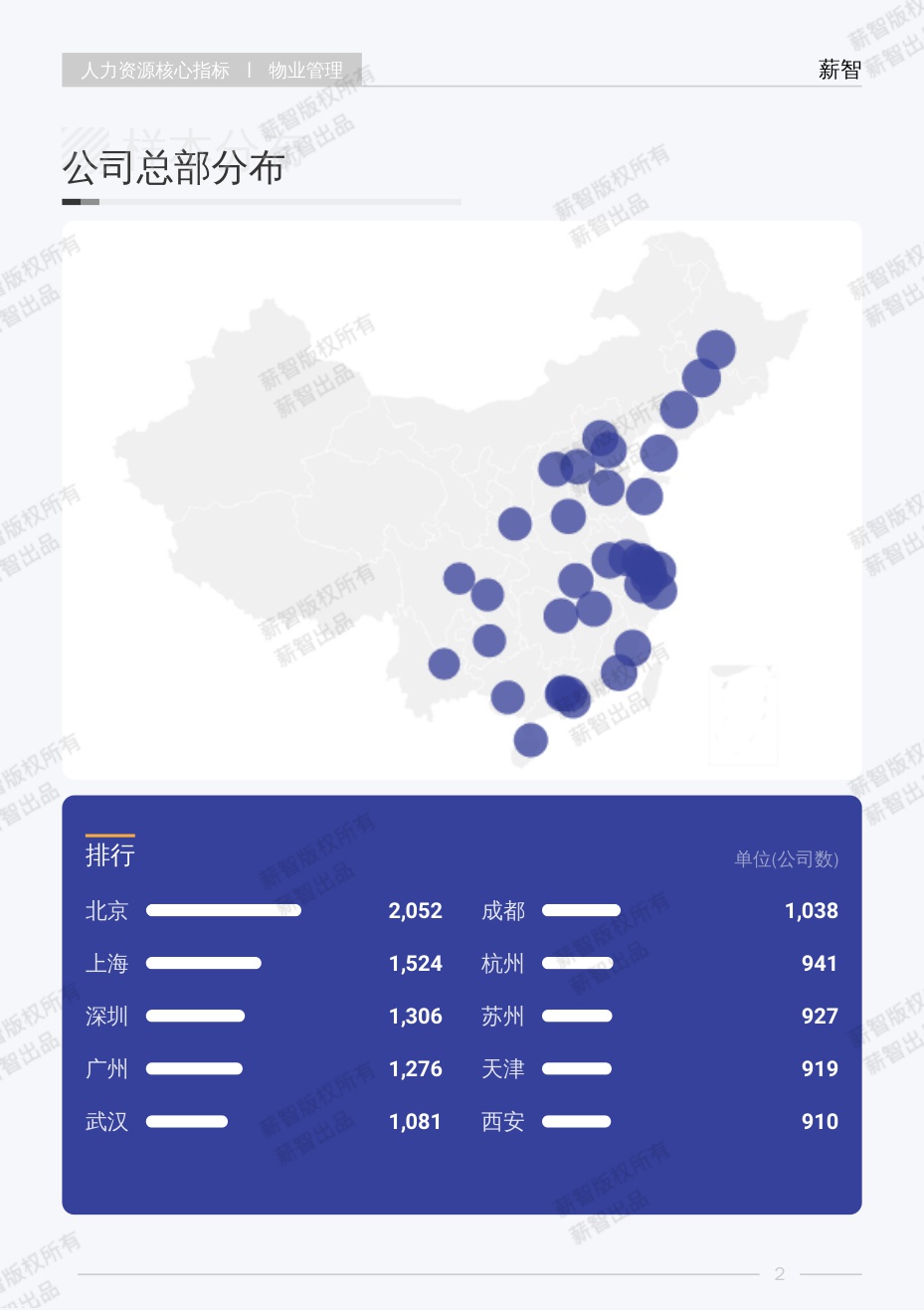 2025年物业管理行业白皮书-薪智.pdf