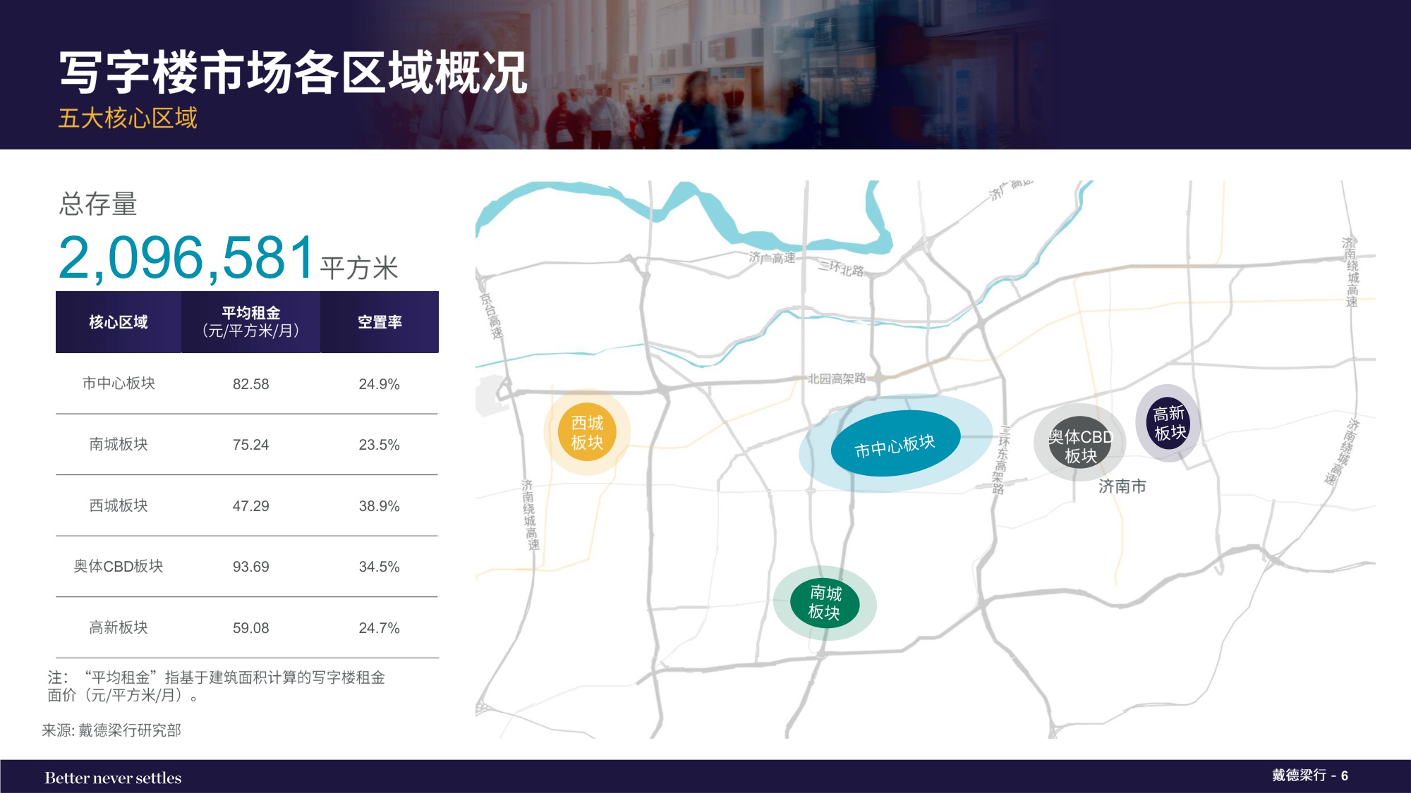 2025年下半年济南写字楼和零售物业市场报告.pdf
