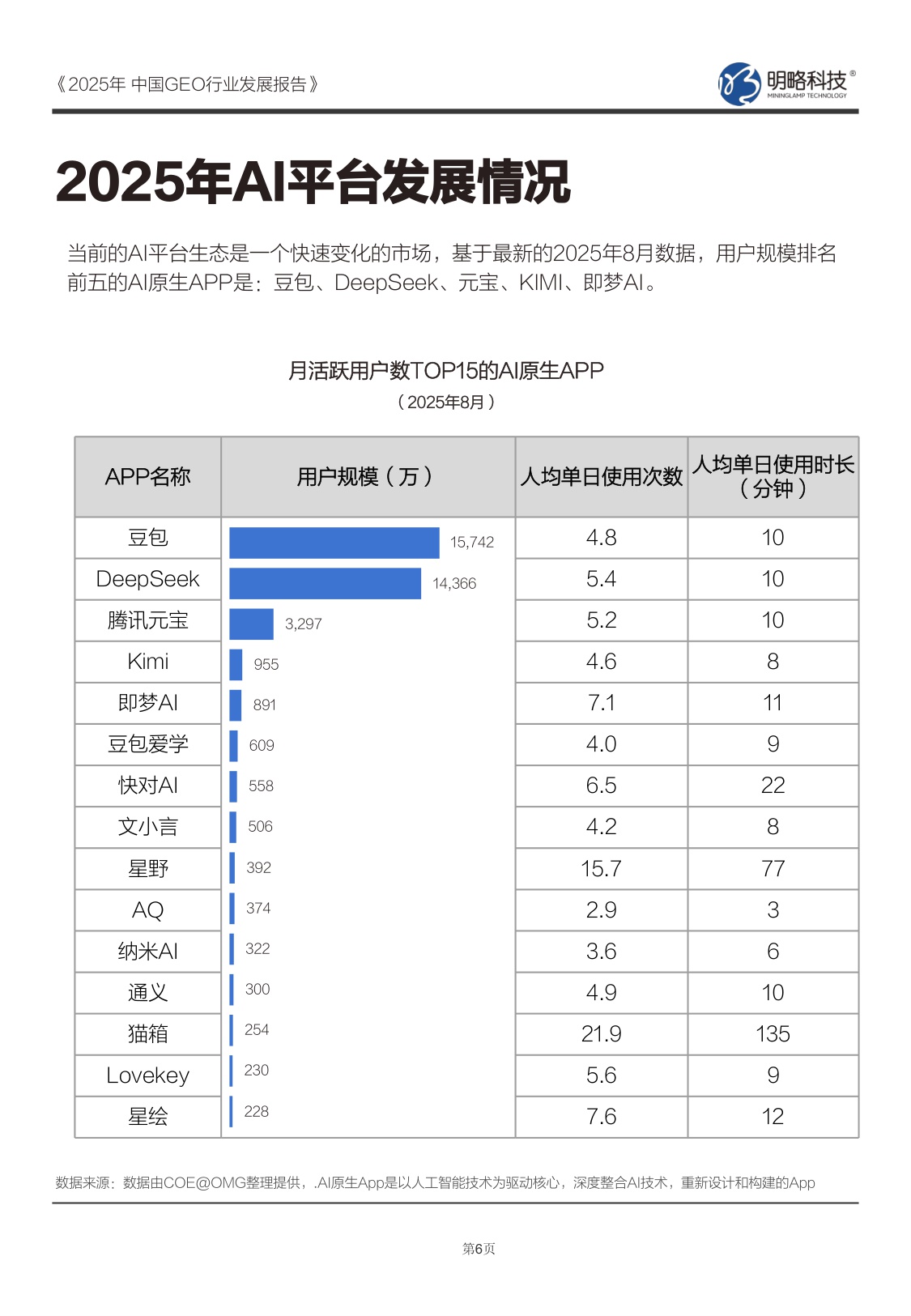 2025年中国GEO行业发展报告.pdf