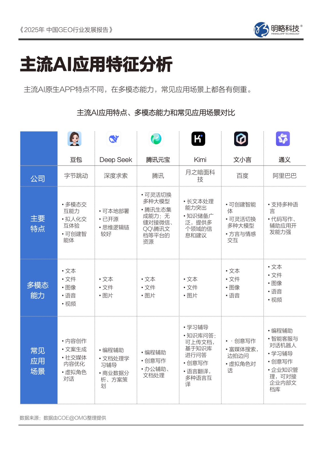 2025年中国GEO行业发展报告.pdf