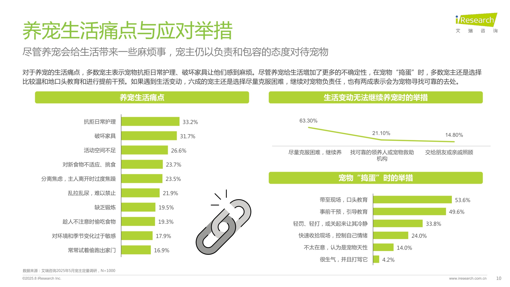 2025年中国宠物分阶喂养与营养需求白皮书-艾瑞咨询.pdf