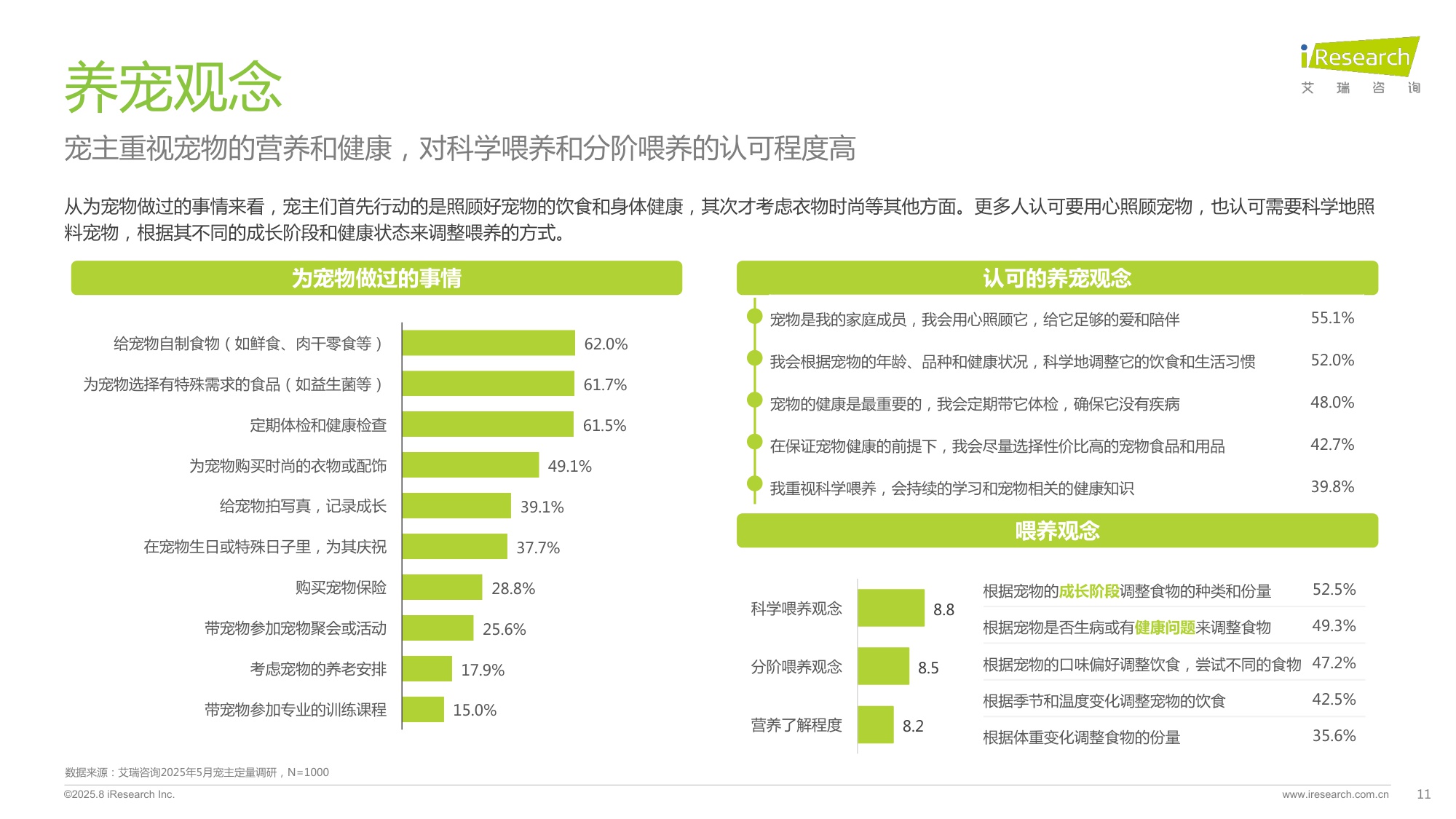 2025年中国宠物分阶喂养与营养需求白皮书-艾瑞咨询.pdf