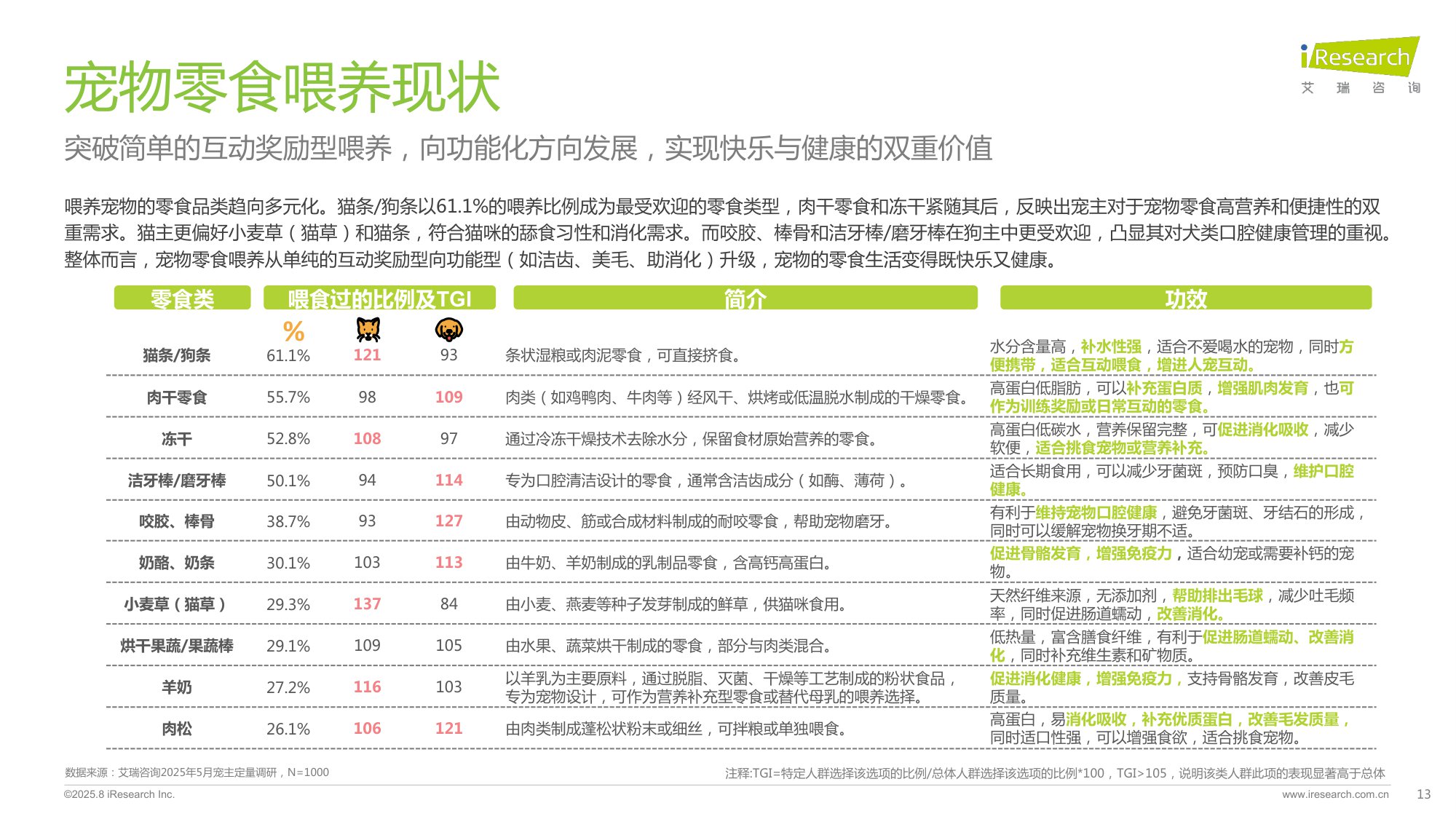 2025年中国宠物分阶喂养与营养需求白皮书-艾瑞咨询.pdf