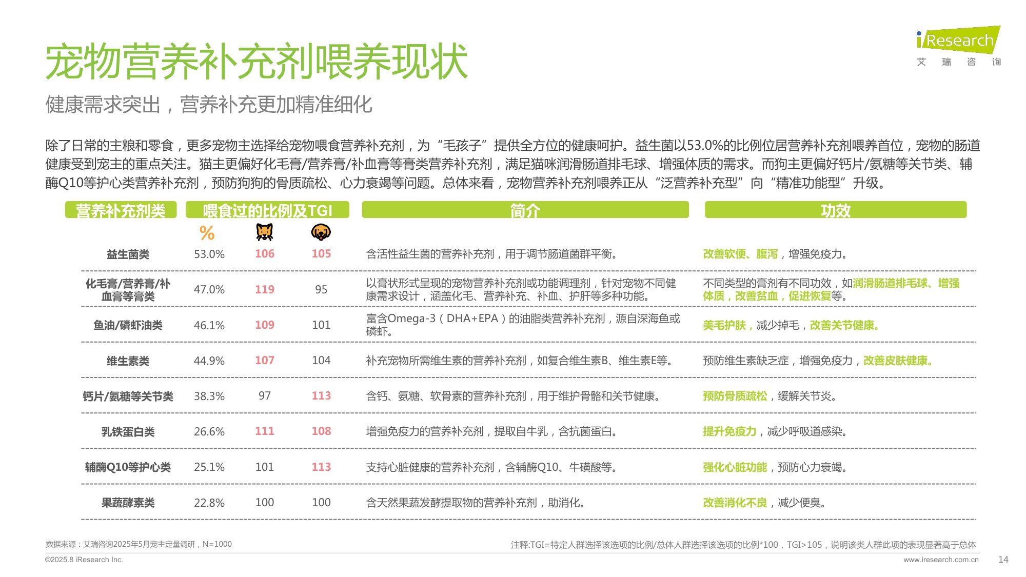 2025年中国宠物分阶喂养与营养需求白皮书-艾瑞咨询.pdf