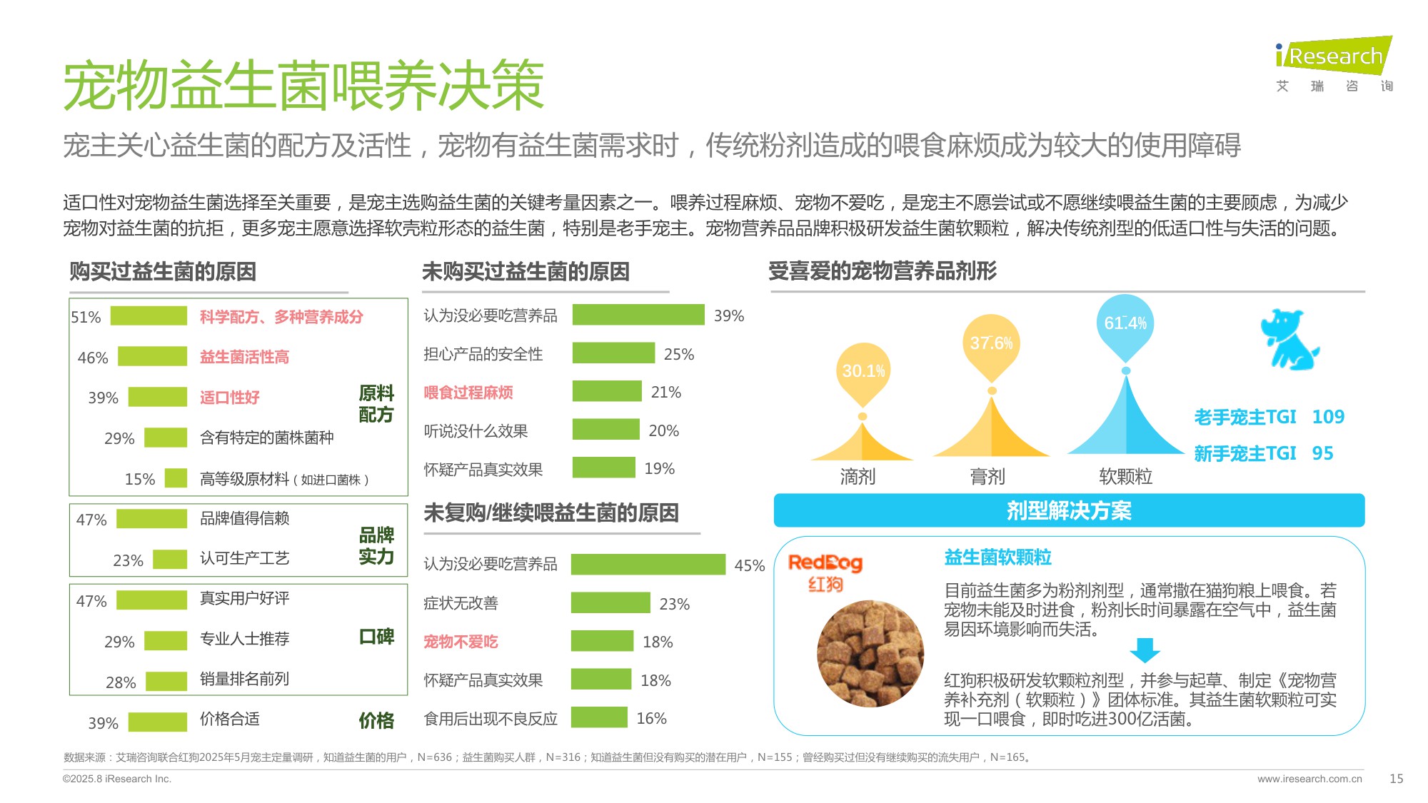 2025年中国宠物分阶喂养与营养需求白皮书-艾瑞咨询.pdf