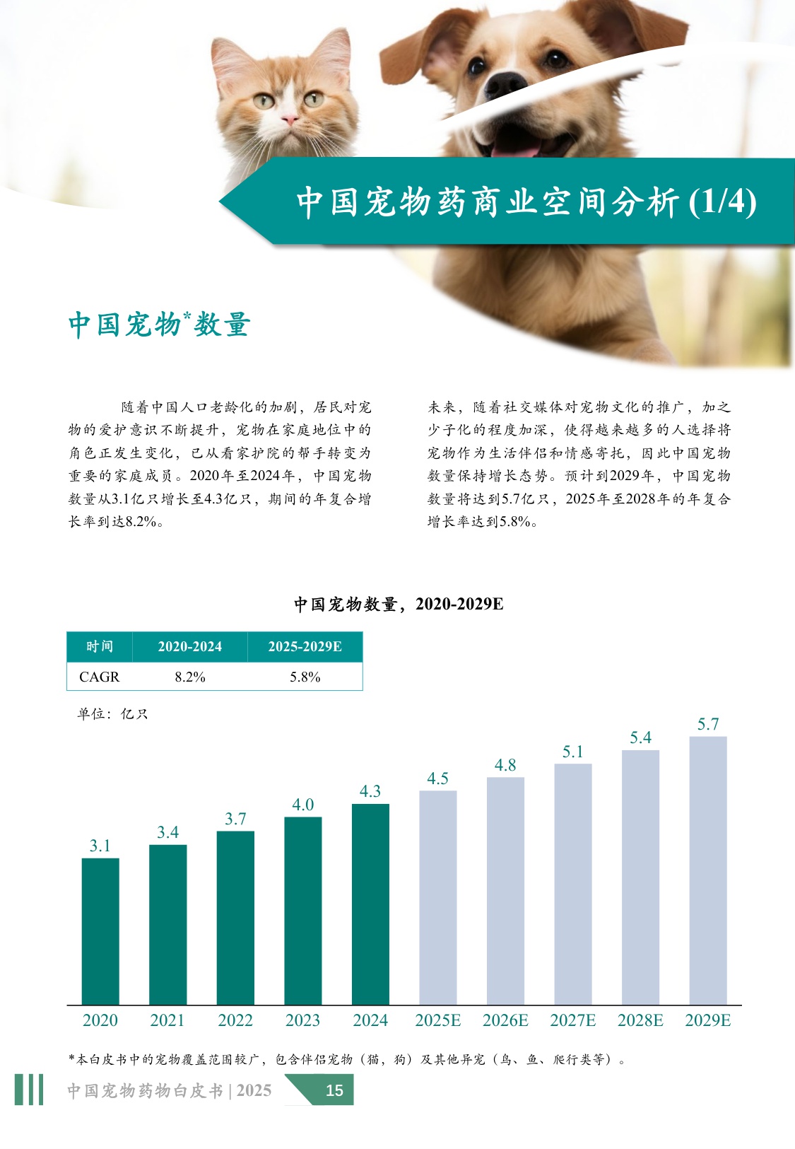 2025年中国宠物药物白皮书.pdf