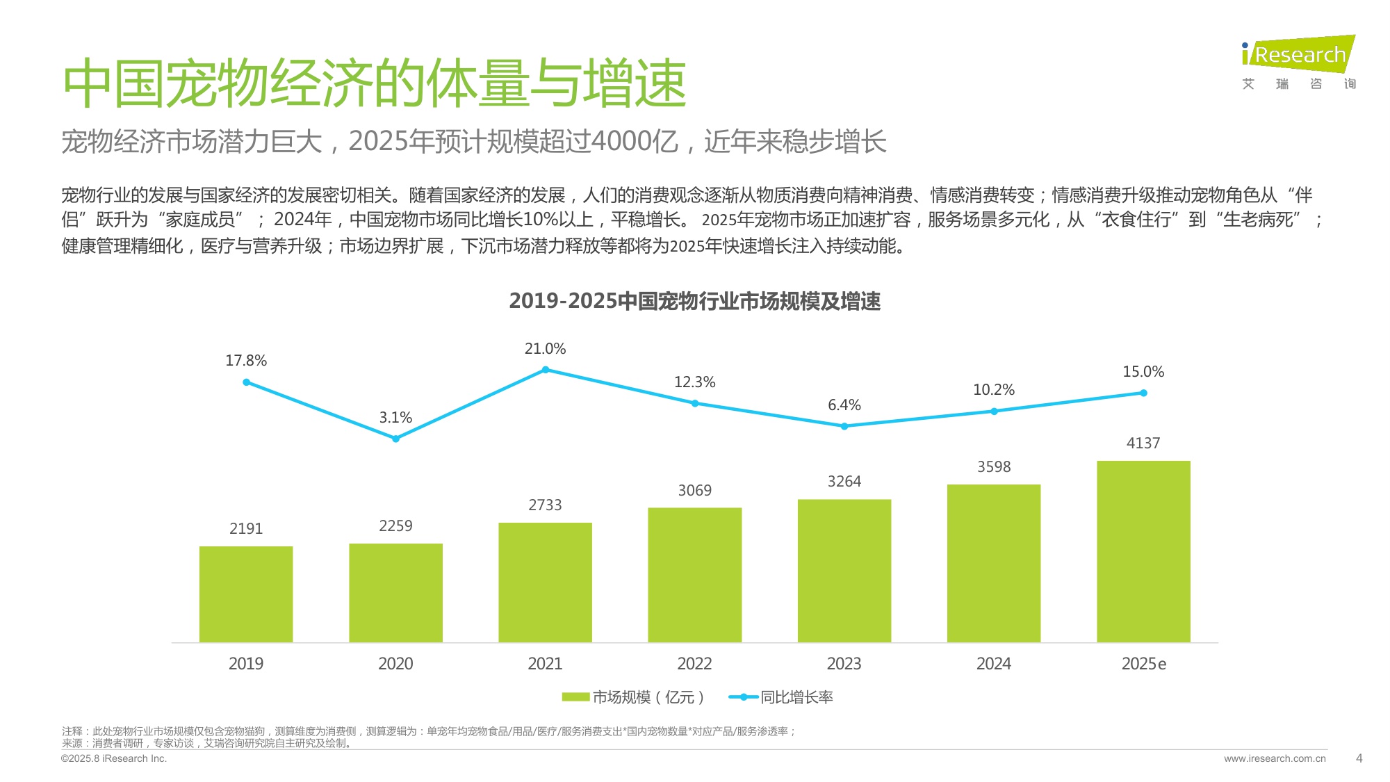 2025年中国宠物分阶喂养与营养需求白皮书-艾瑞咨询.pdf