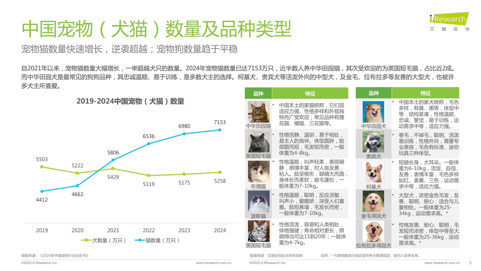 2025年中国宠物分阶喂养与营养需求白皮书-艾瑞咨询.pdf