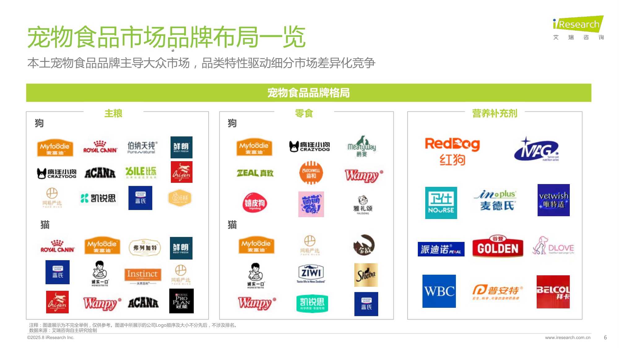 2025年中国宠物分阶喂养与营养需求白皮书-艾瑞咨询.pdf