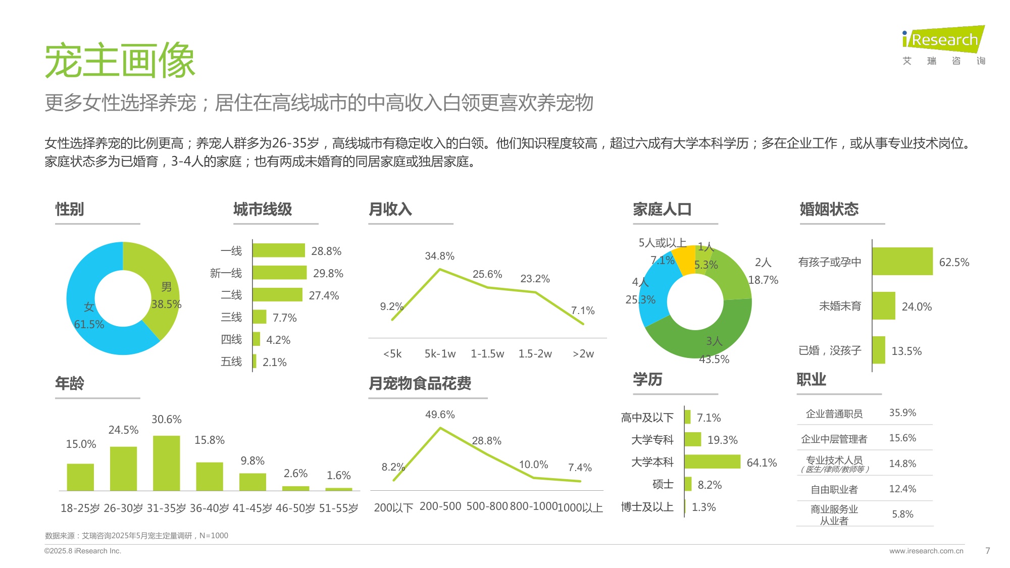 2025年中国宠物分阶喂养与营养需求白皮书-艾瑞咨询.pdf
