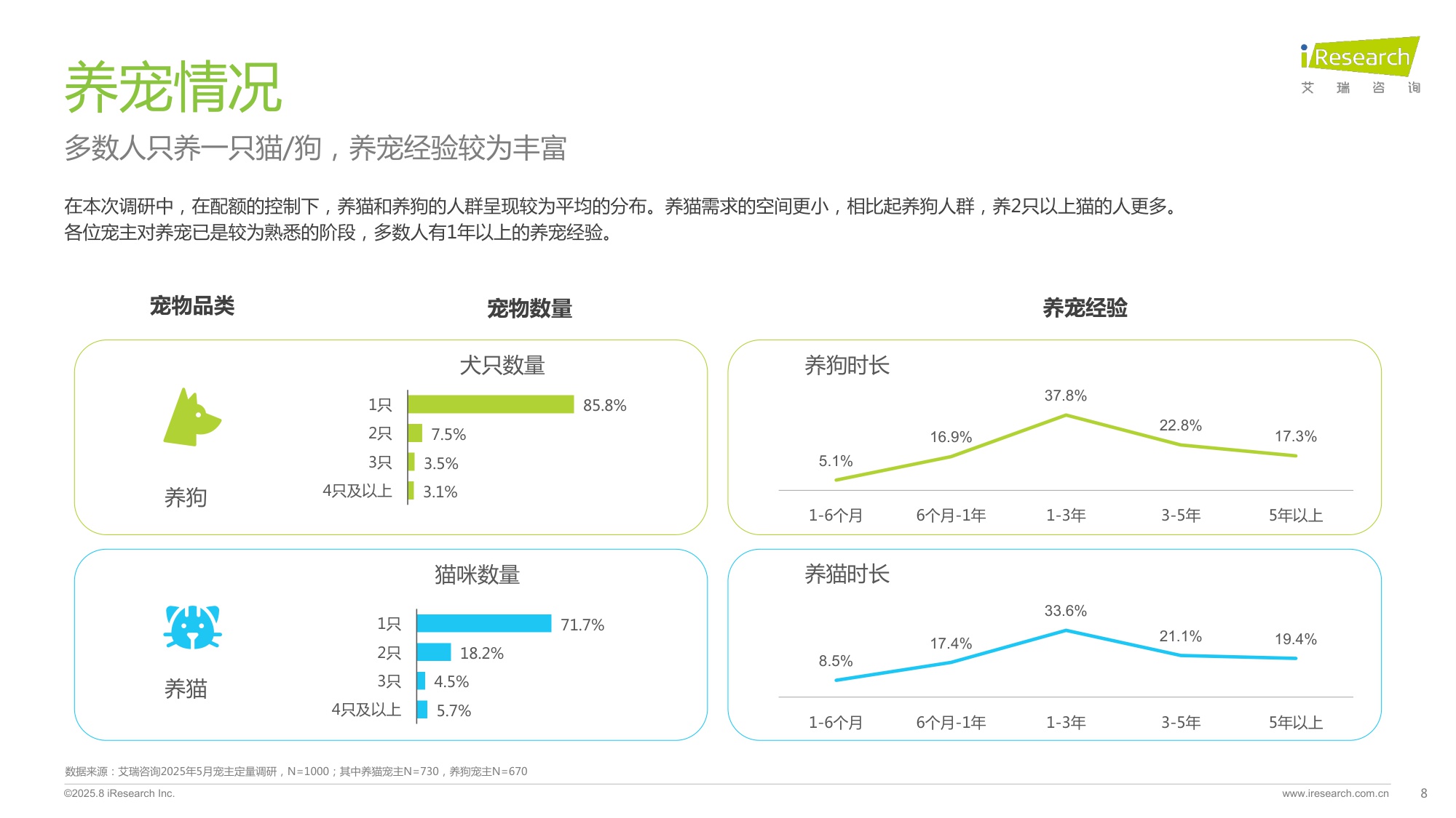 2025年中国宠物分阶喂养与营养需求白皮书-艾瑞咨询.pdf