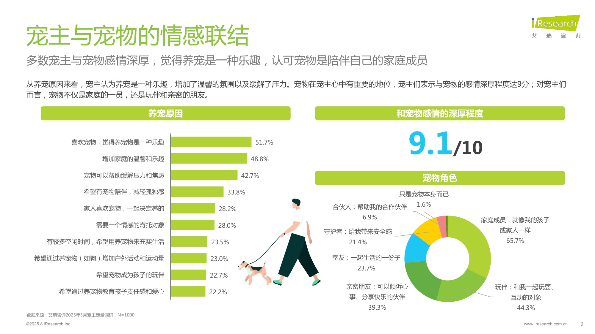 2025年中国宠物分阶喂养与营养需求白皮书-艾瑞咨询.pdf