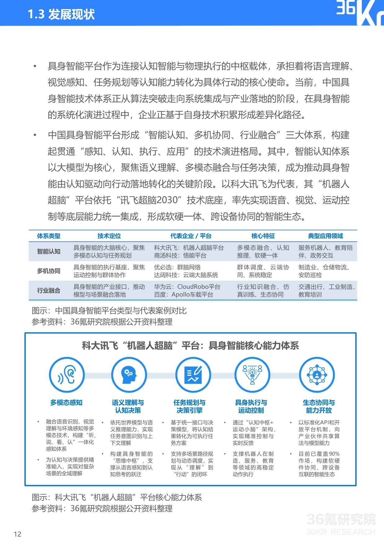 2025年中国大模型行业发展研究报告-36Kr-2025.11-40页.pdf
