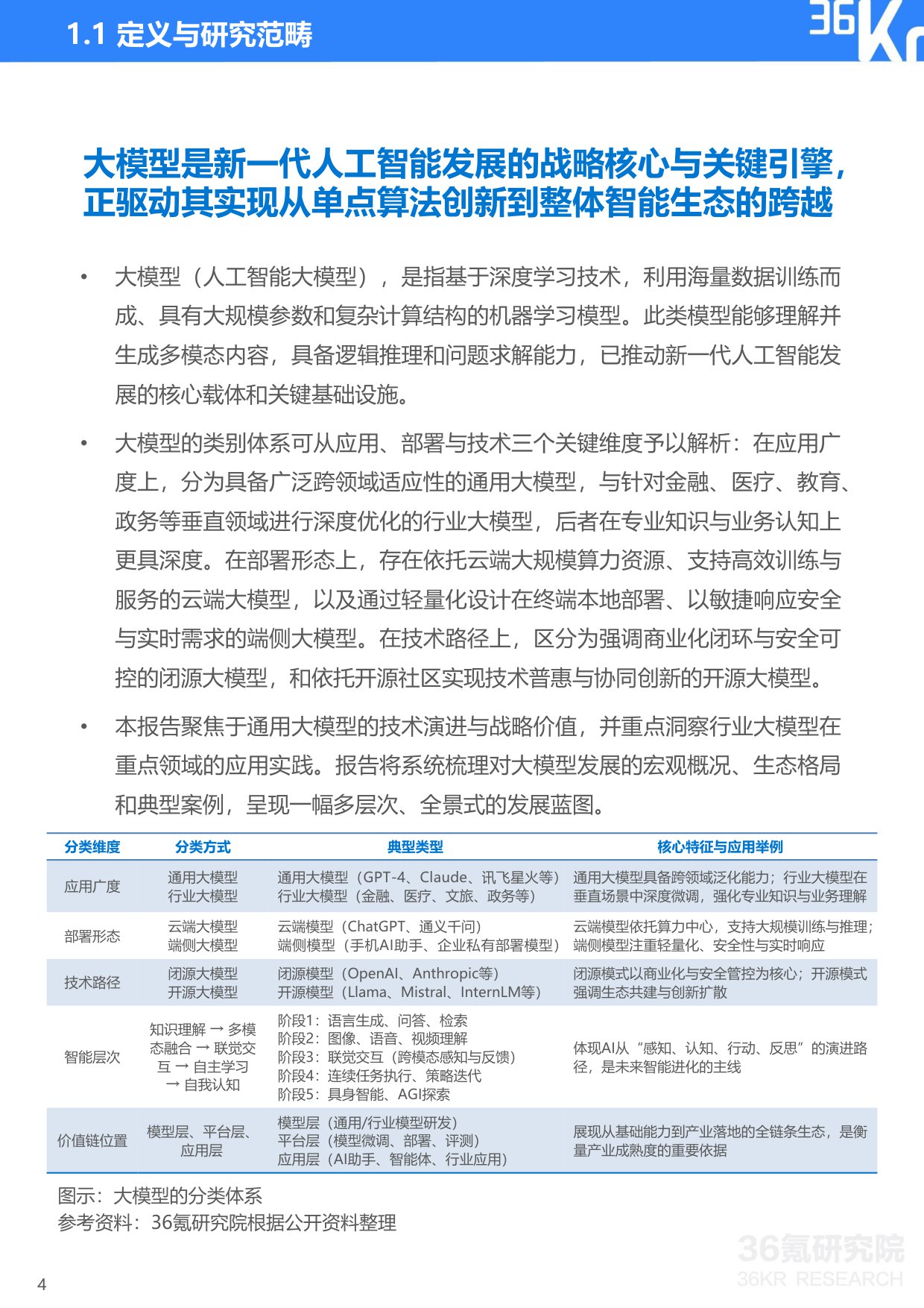 2025年中国大模型行业发展研究报告-36Kr-2025.11-40页.pdf