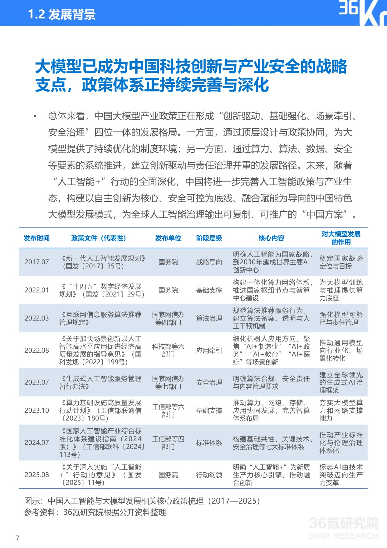 2025年中国大模型行业发展研究报告-36Kr-2025.11-40页.pdf