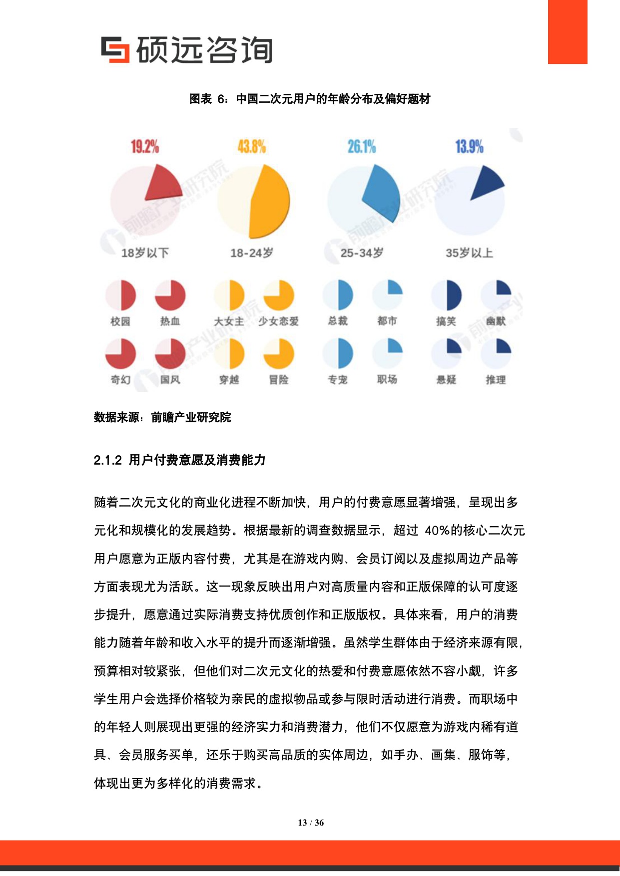 2025年中国二次元文化行业市场研究报告.pdf