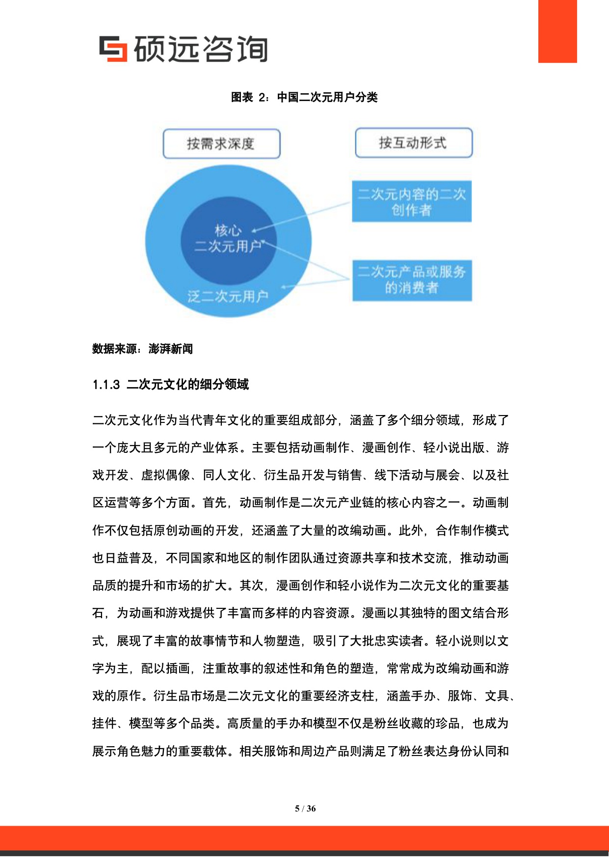2025年中国二次元文化行业市场研究报告.pdf