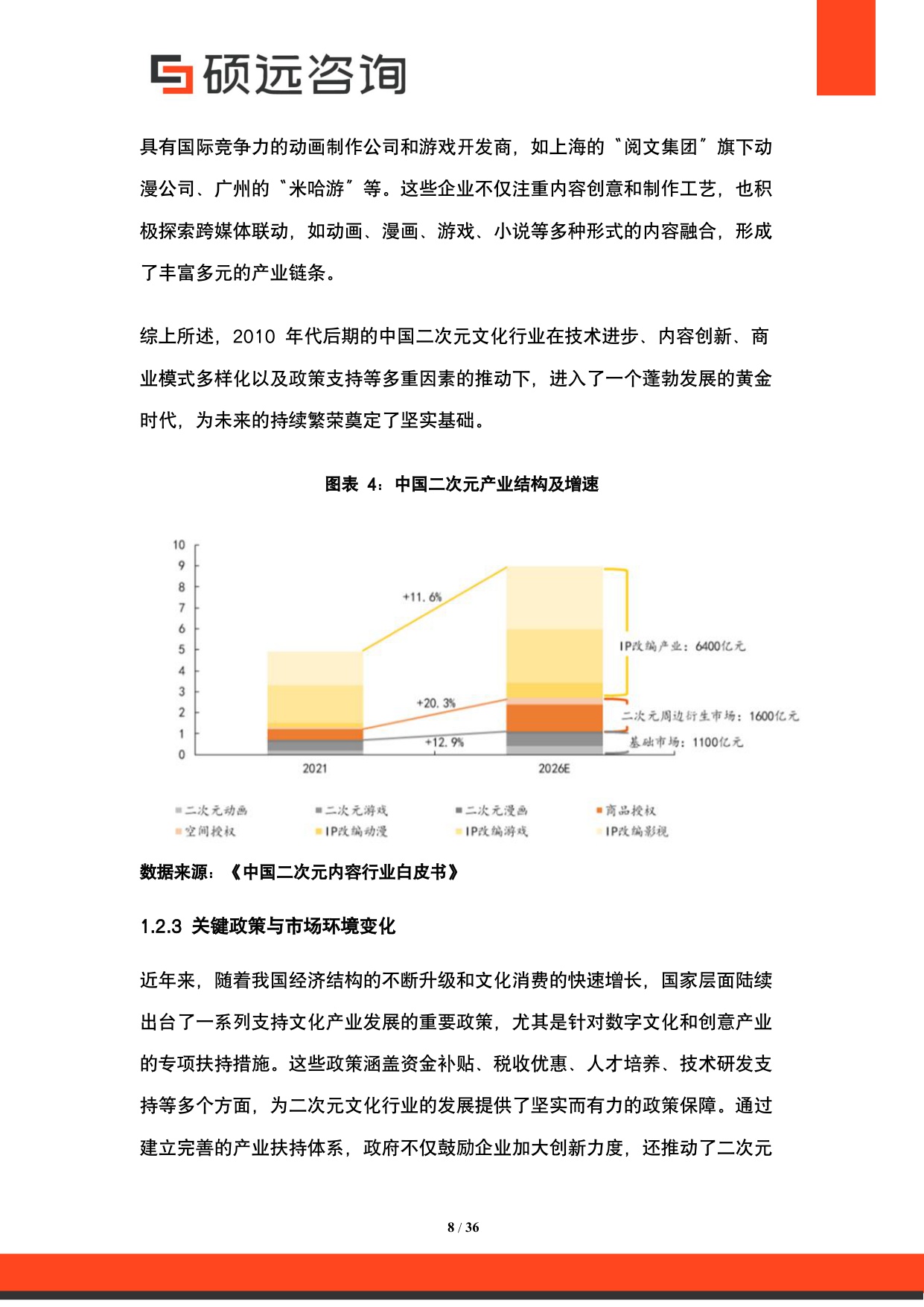 2025年中国二次元文化行业市场研究报告.pdf