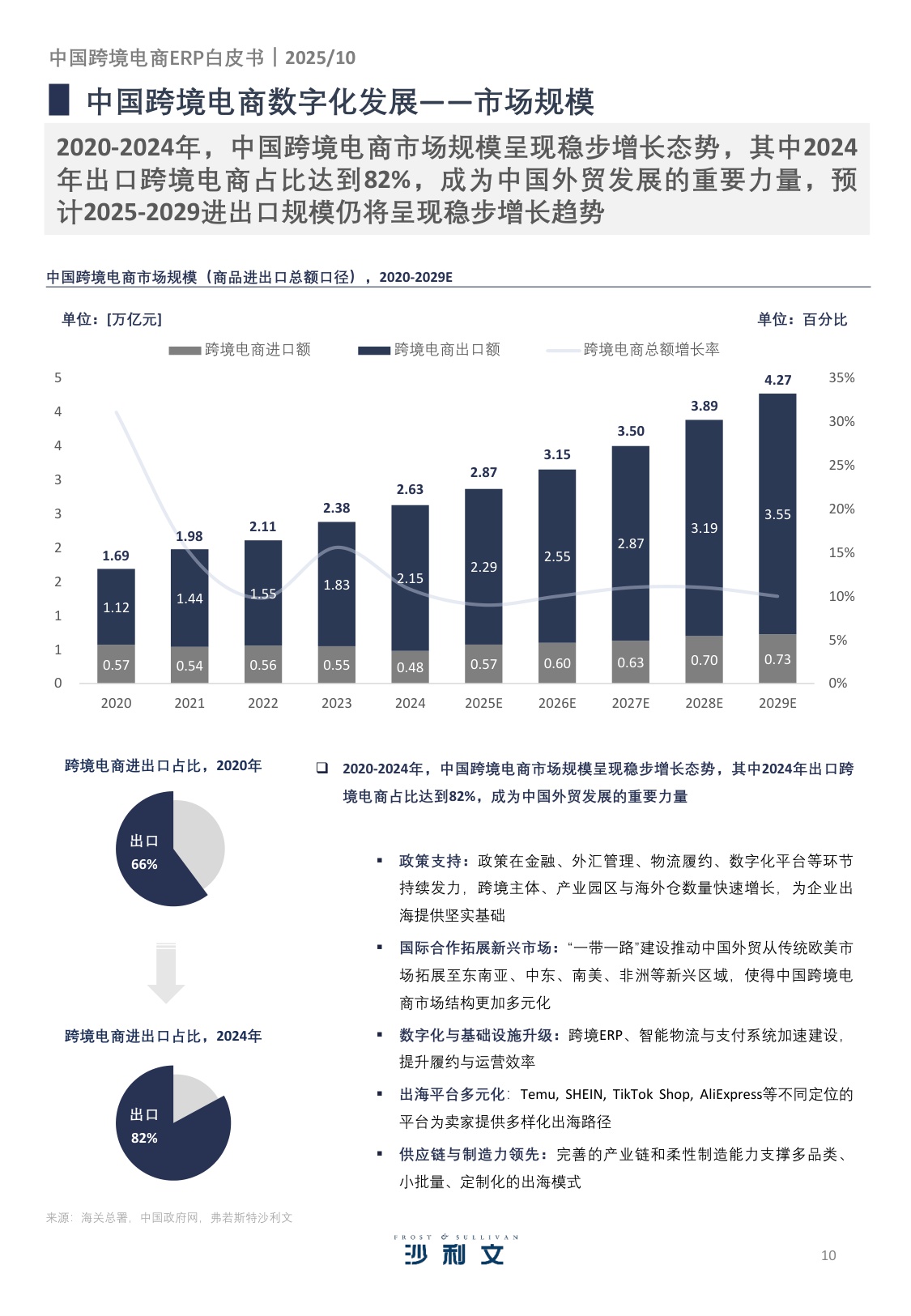 2025年中国跨境电商ERP市场研究报告-沙利文-40页.pdf