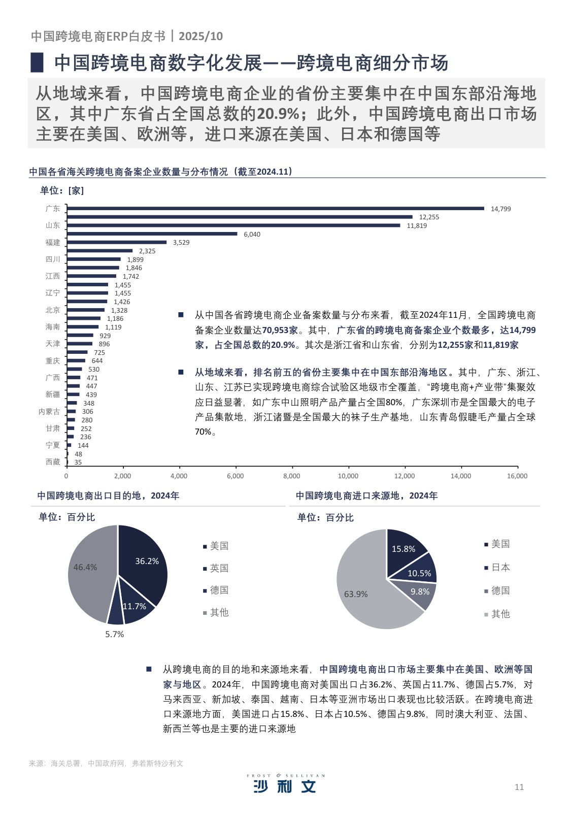 2025年中国跨境电商ERP市场研究报告-沙利文-40页.pdf