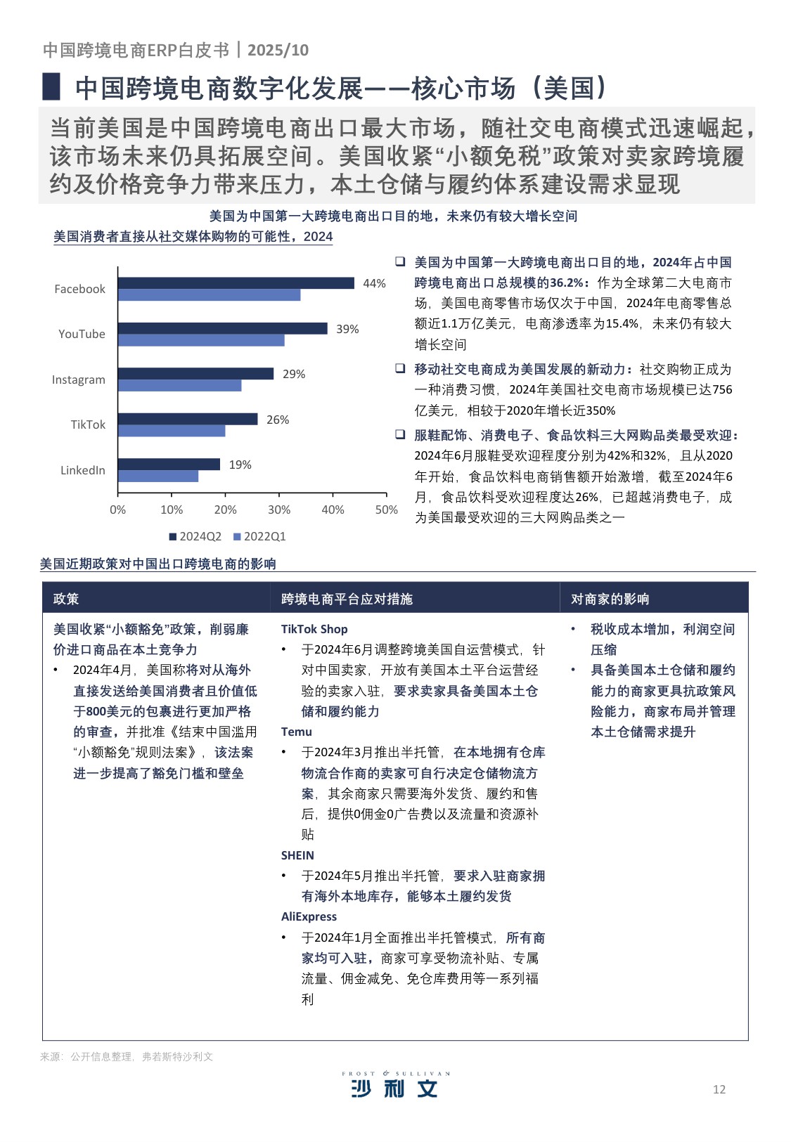 2025年中国跨境电商ERP市场研究报告-沙利文-40页.pdf