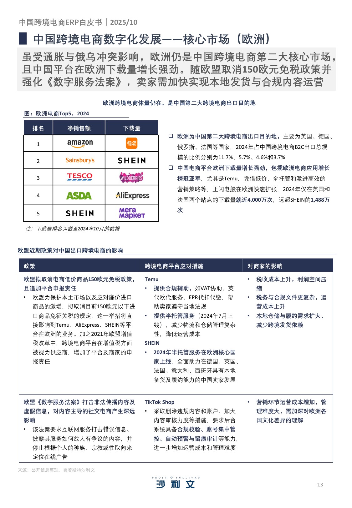 2025年中国跨境电商ERP市场研究报告-沙利文-40页.pdf