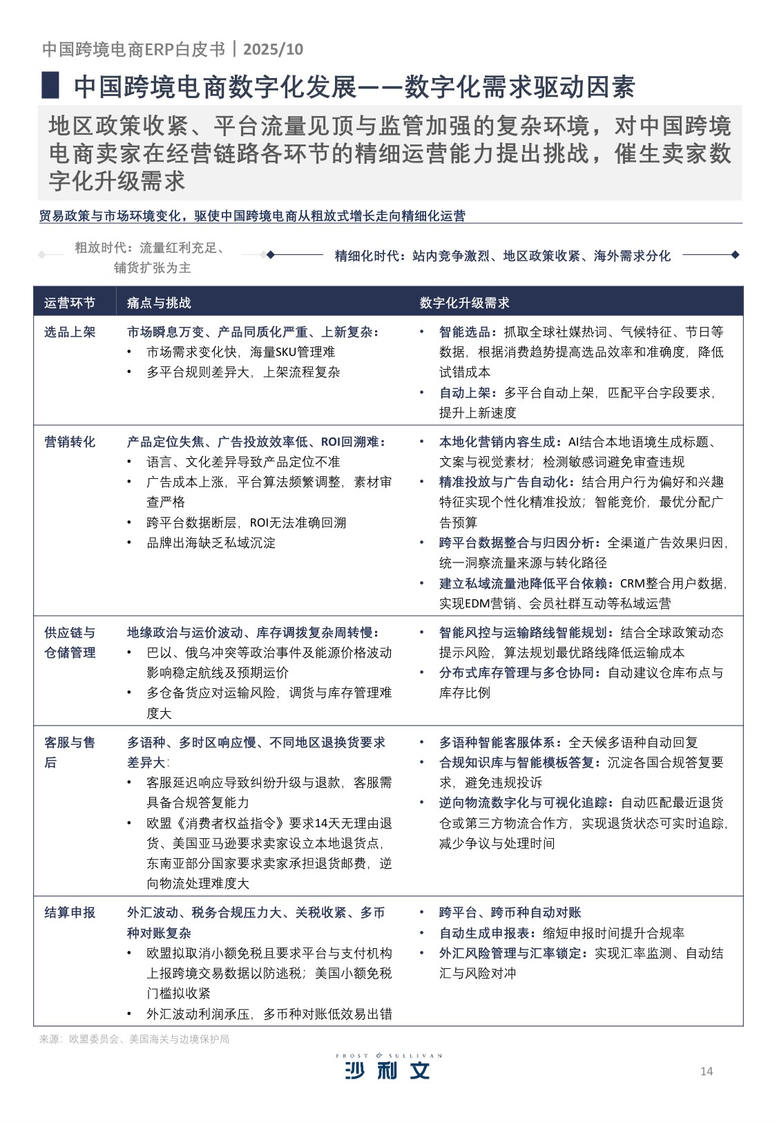 2025年中国跨境电商ERP市场研究报告-沙利文-40页.pdf