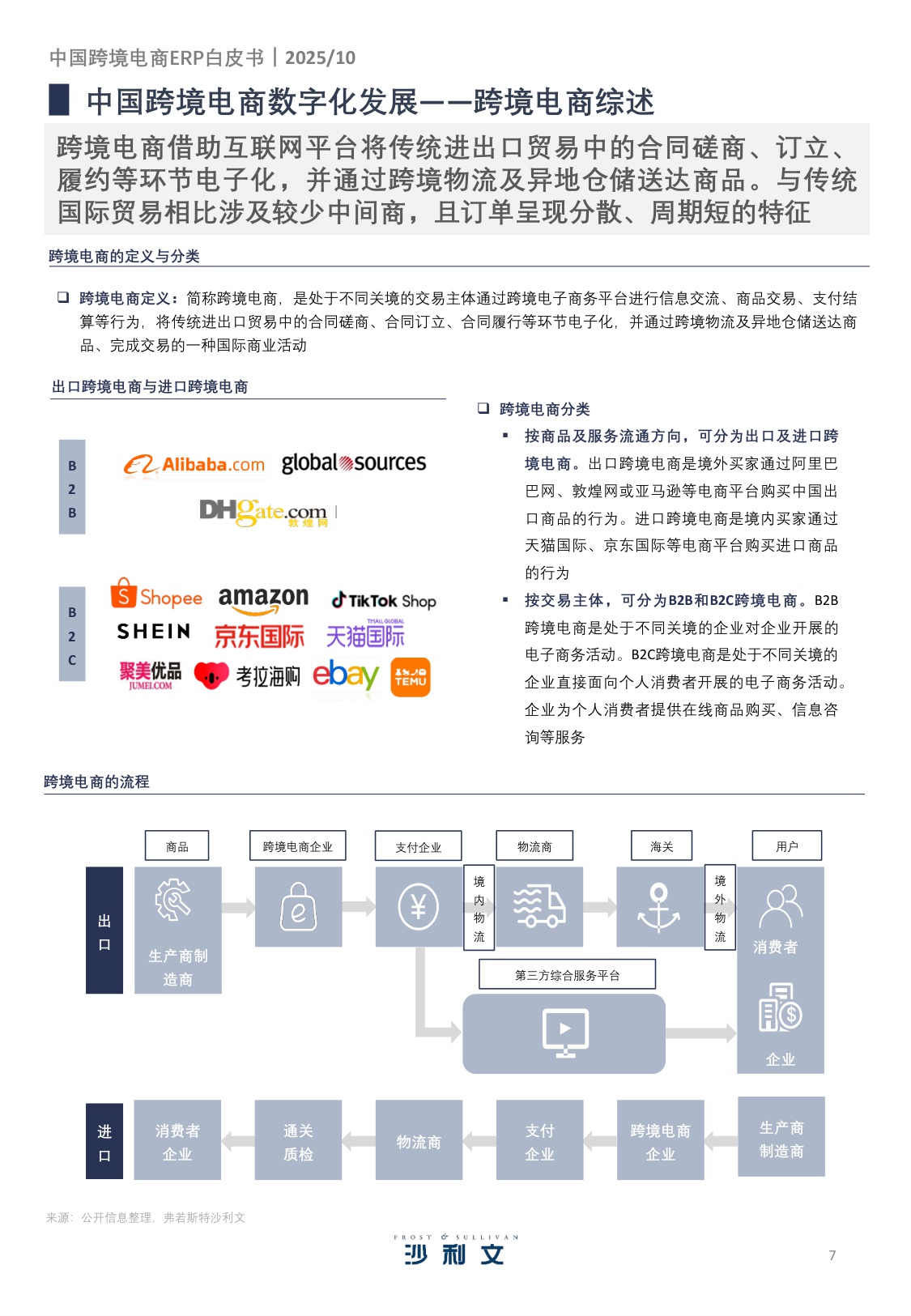 2025年中国跨境电商ERP市场研究报告-沙利文-40页.pdf