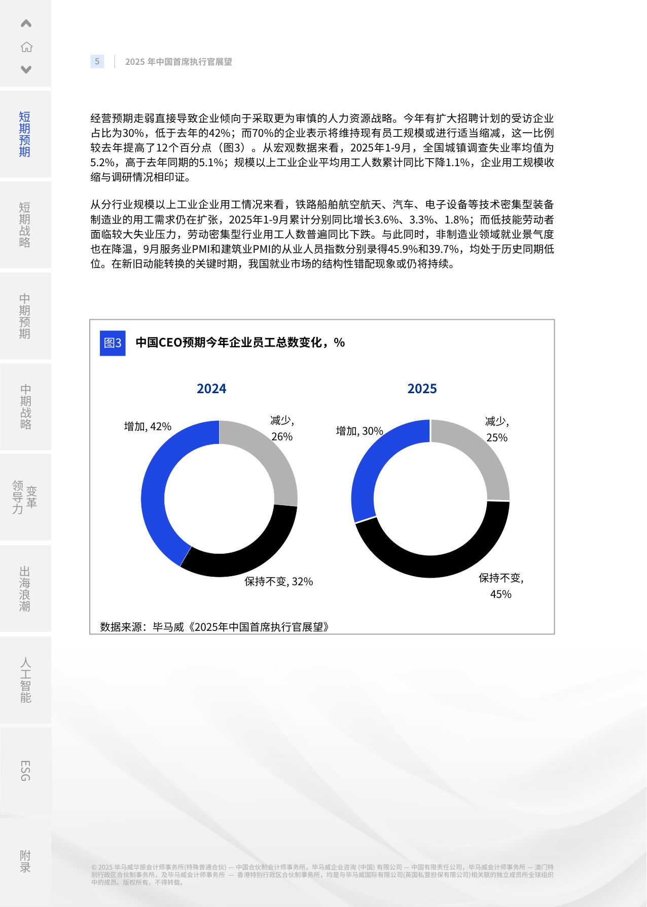 2025年中国首席执行官展望-毕马威-2025.11-49页.pdf
