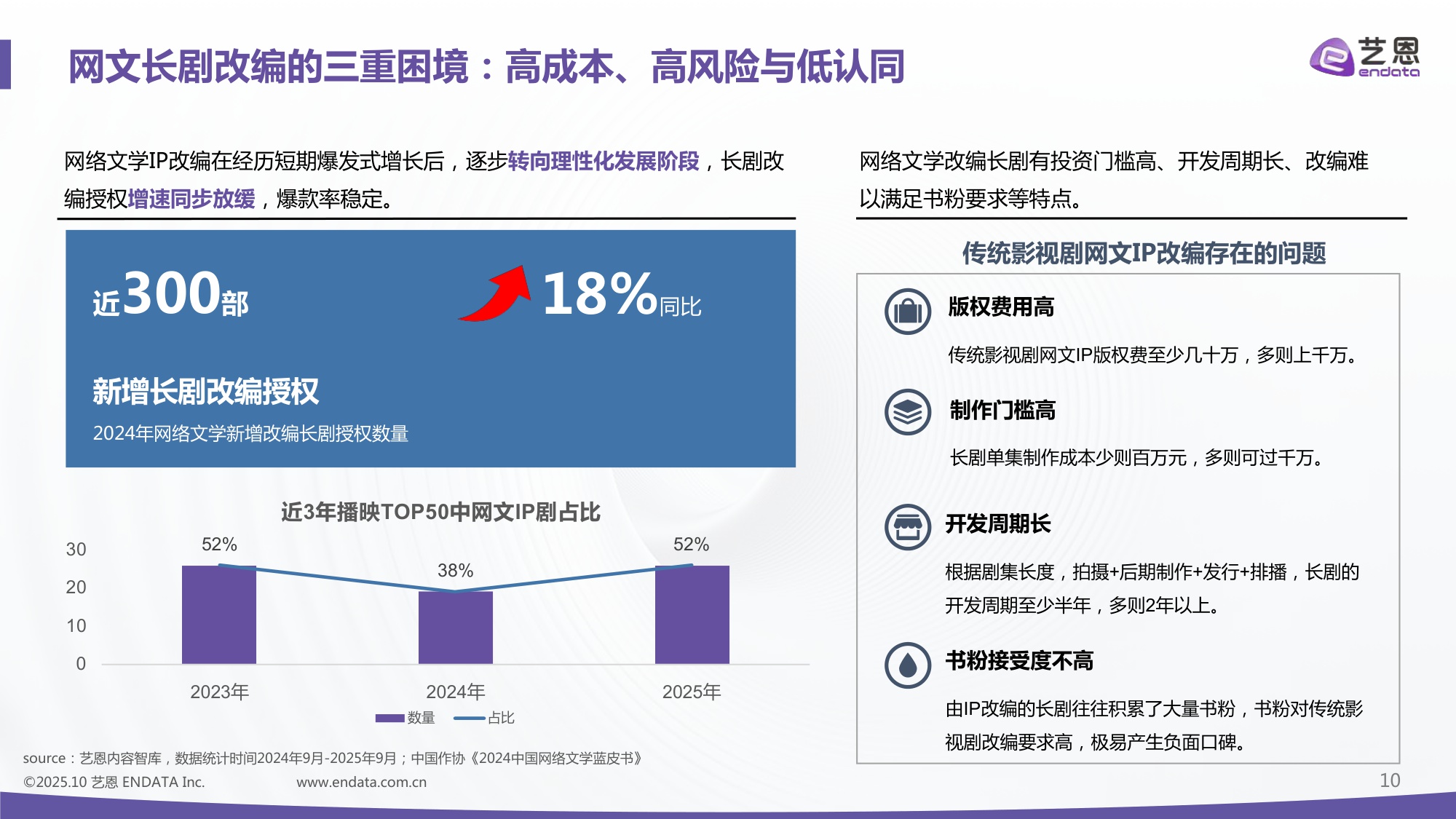 2025年中国网文IP短剧开发价值报告-49页PPT.pdf