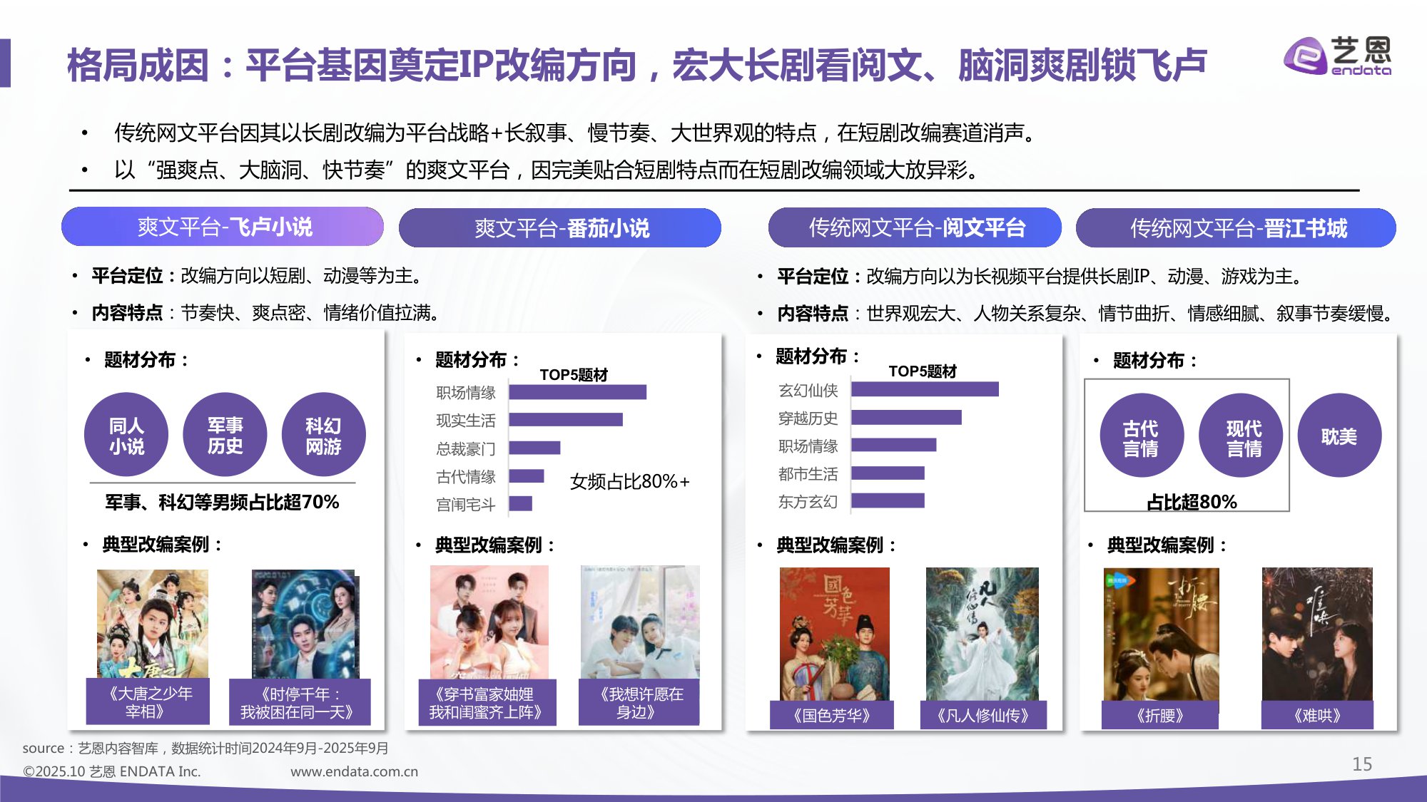 2025年中国网文IP短剧开发价值报告-49页PPT.pdf