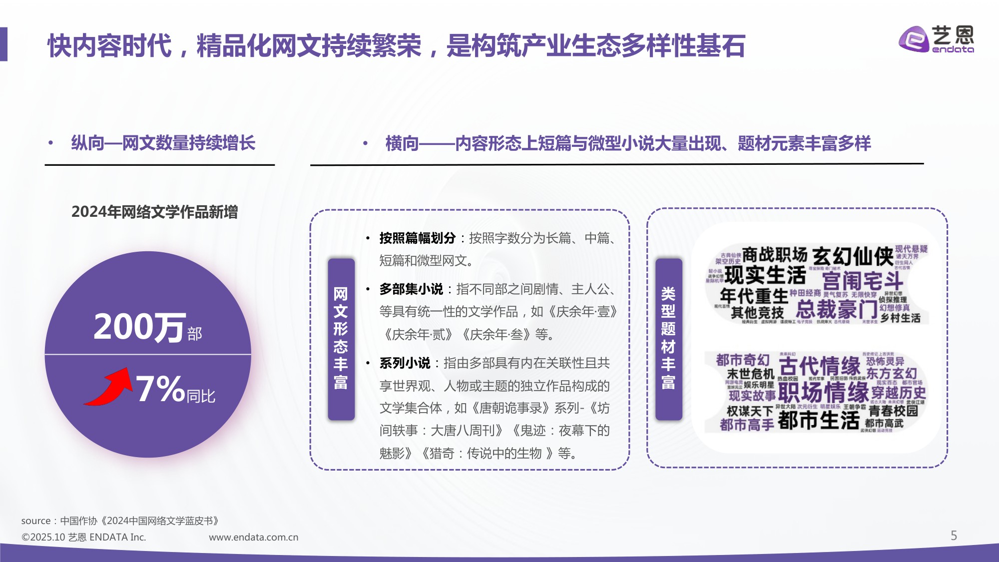 2025年中国网文IP短剧开发价值报告-49页PPT.pdf
