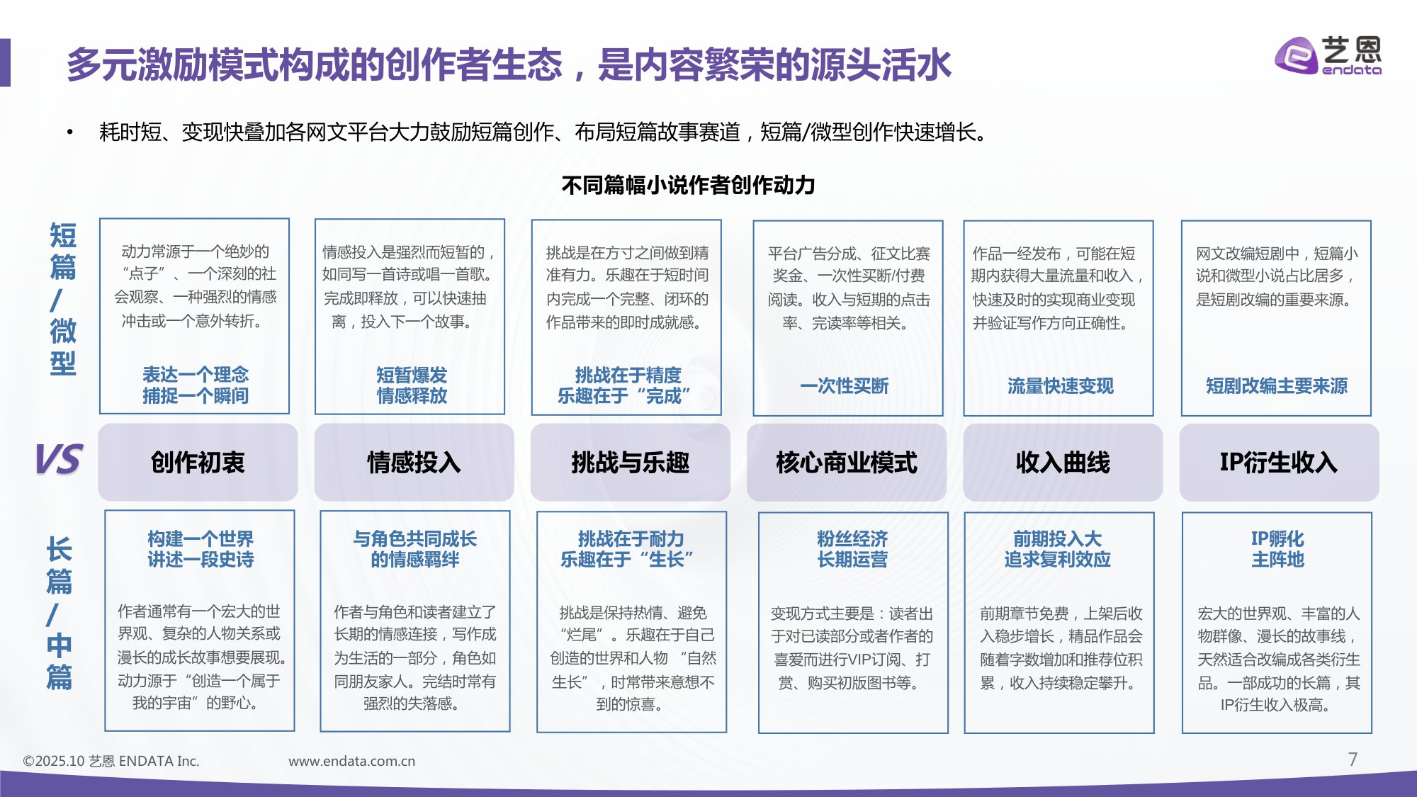 2025年中国网文IP短剧开发价值报告-49页PPT.pdf