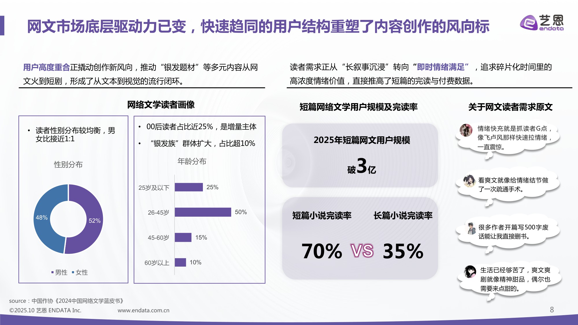 2025年中国网文IP短剧开发价值报告-49页PPT.pdf