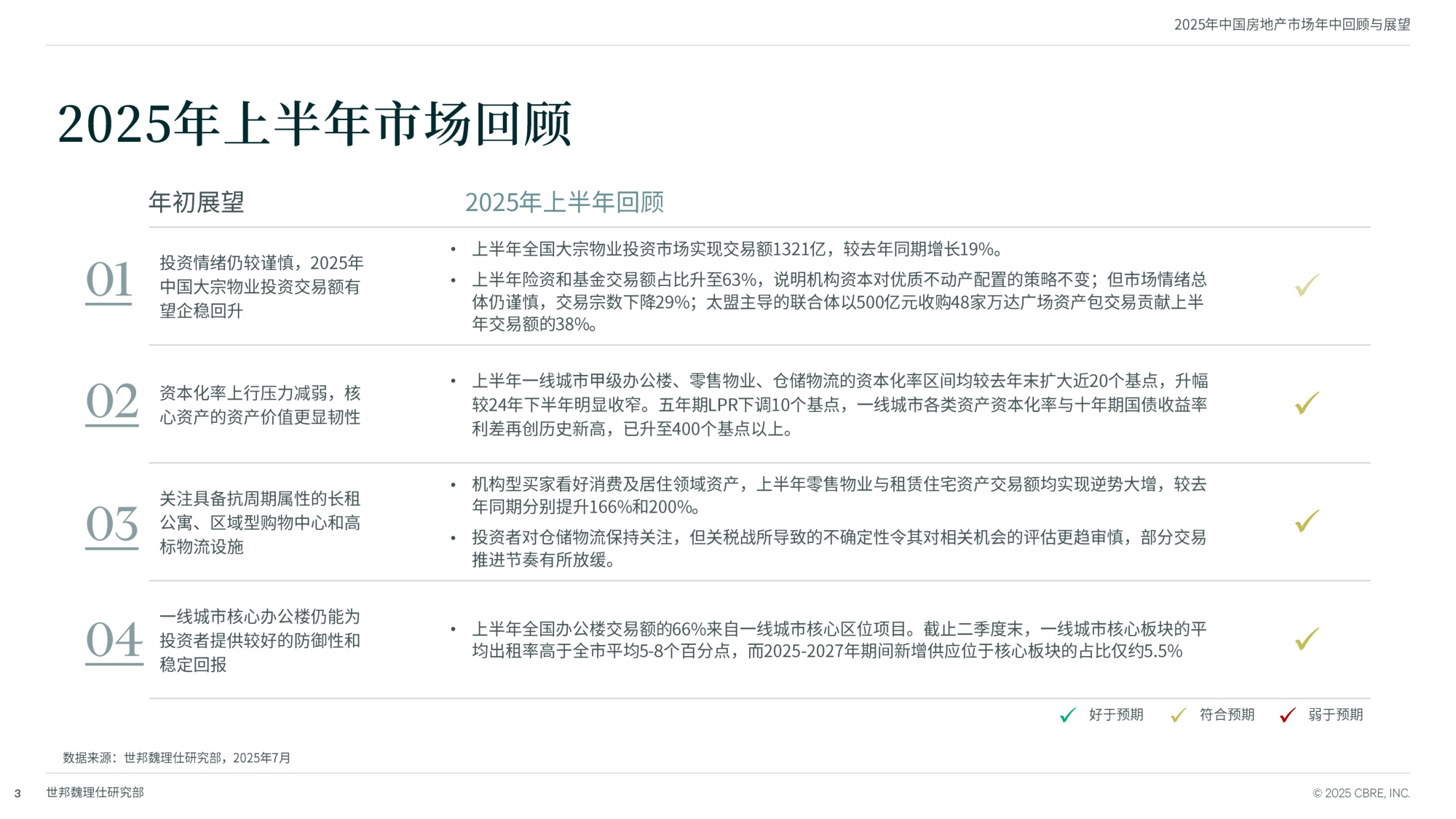 2025年中国物业投资市场年中回顾与展望.pdf