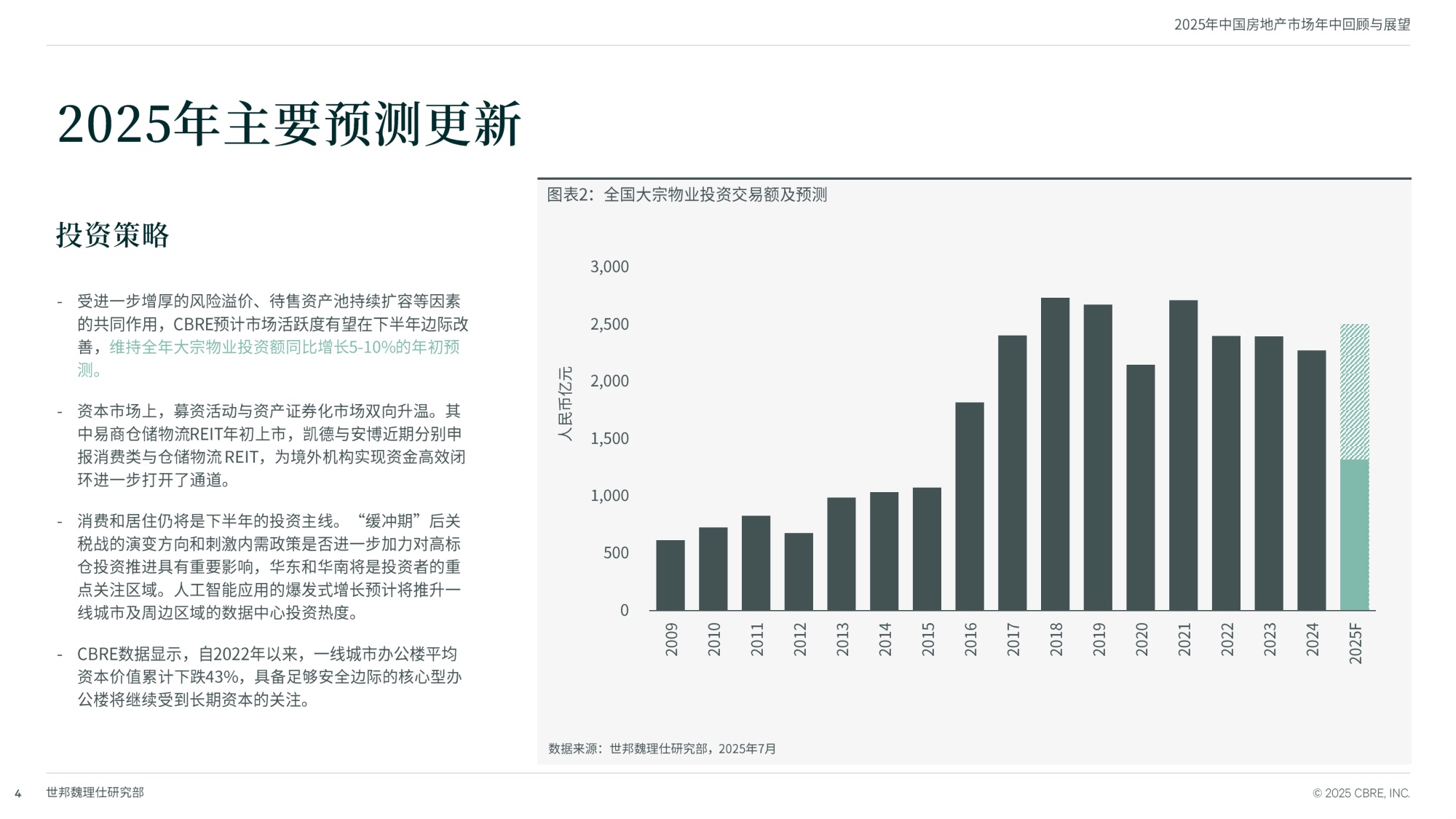 2025年中国物业投资市场年中回顾与展望.pdf