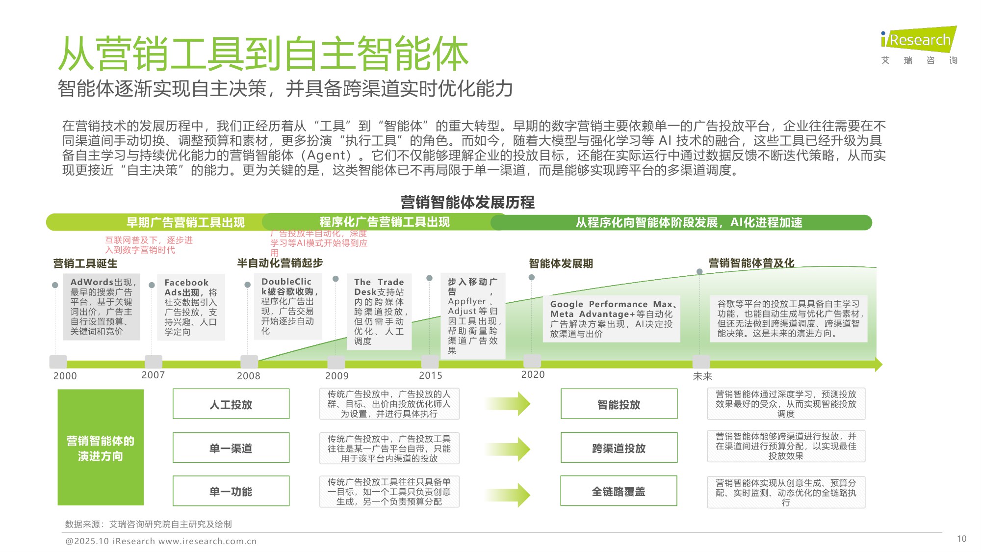 2025年中国营销智能体研究报告.pdf