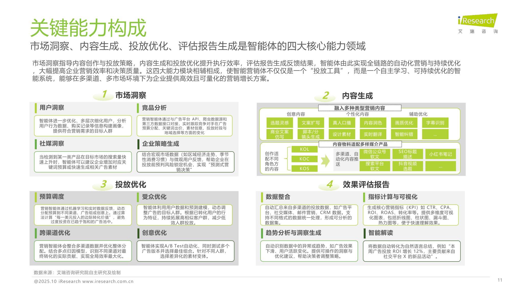 2025年中国营销智能体研究报告.pdf