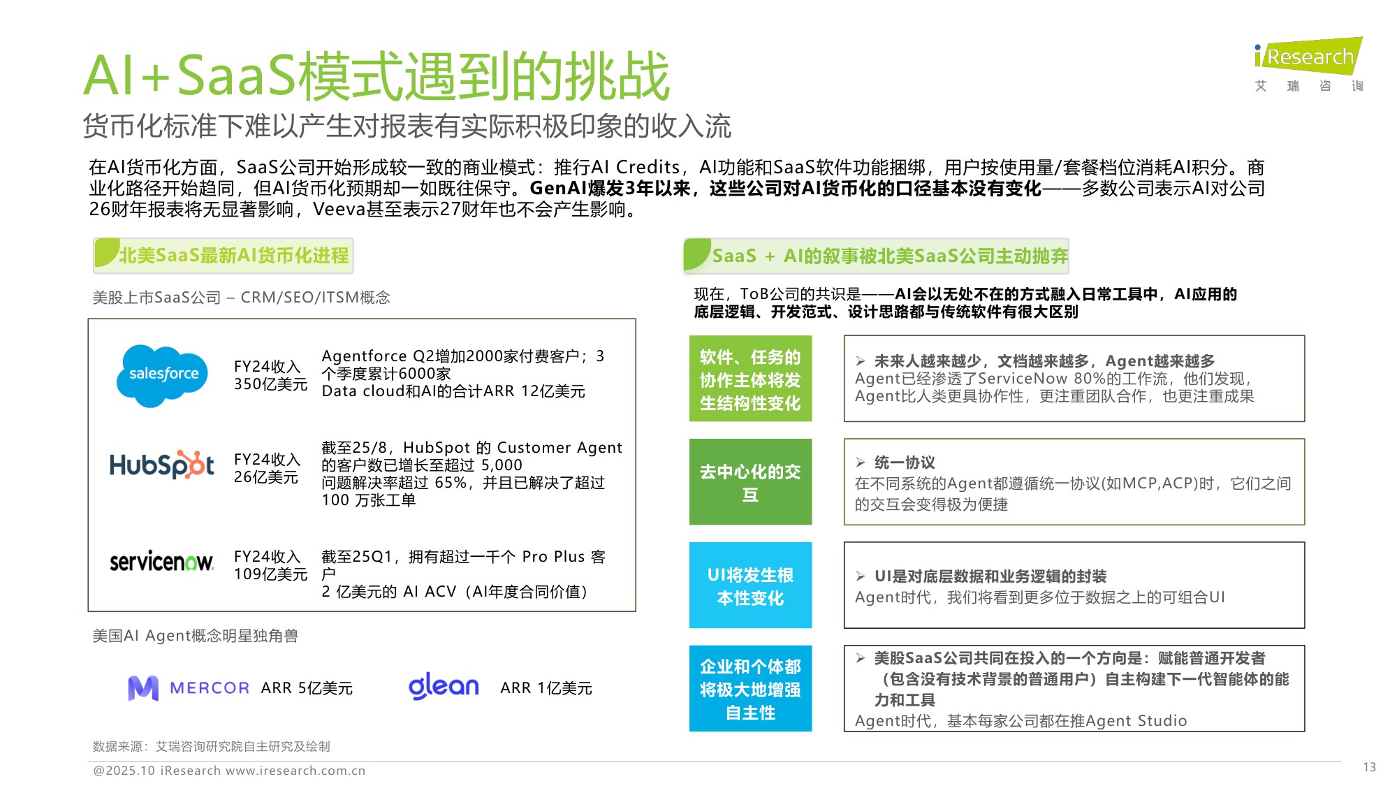 2025年中国营销智能体研究报告.pdf