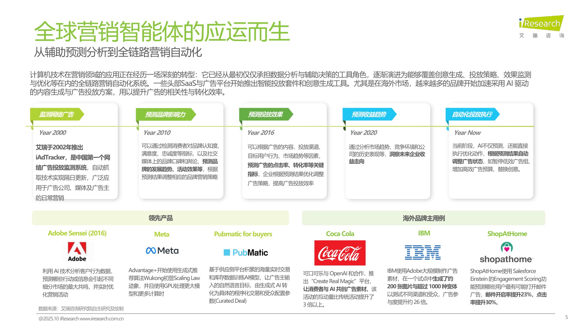 2025年中国营销智能体研究报告.pdf