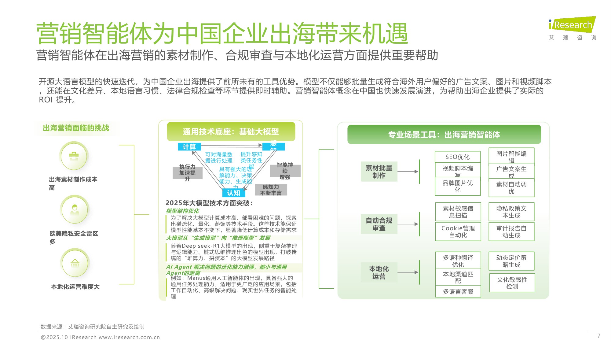 2025年中国营销智能体研究报告.pdf