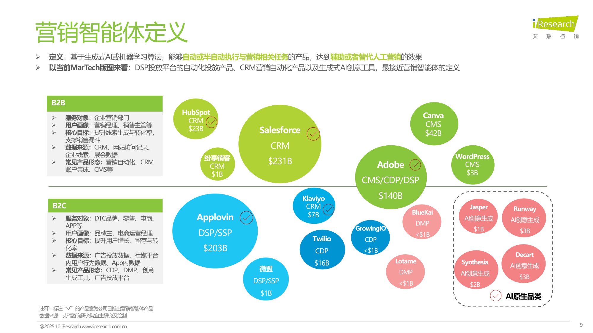 2025年中国营销智能体研究报告.pdf