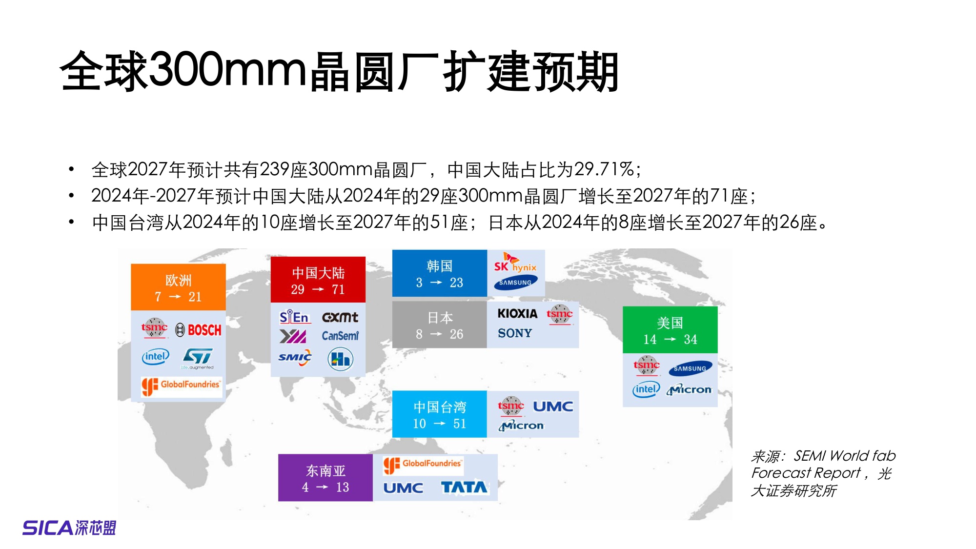 2025全球及中国半导体制造市场预测和产业分析-32页PPT.pdf