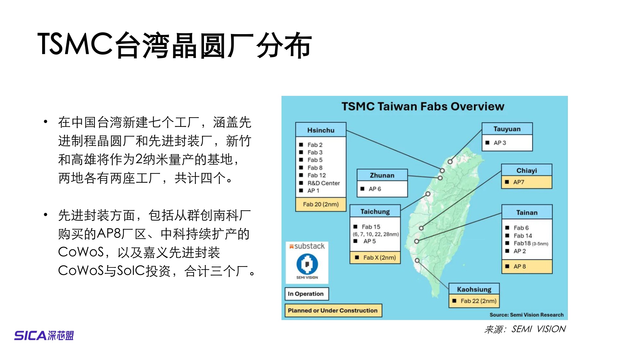 2025全球及中国半导体制造市场预测和产业分析-32页PPT.pdf