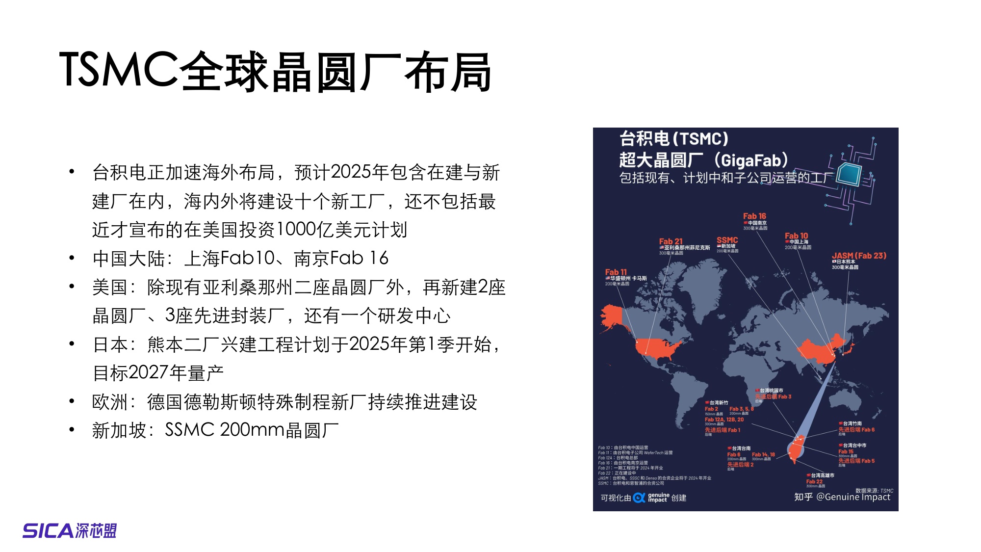 2025全球及中国半导体制造市场预测和产业分析-32页PPT.pdf