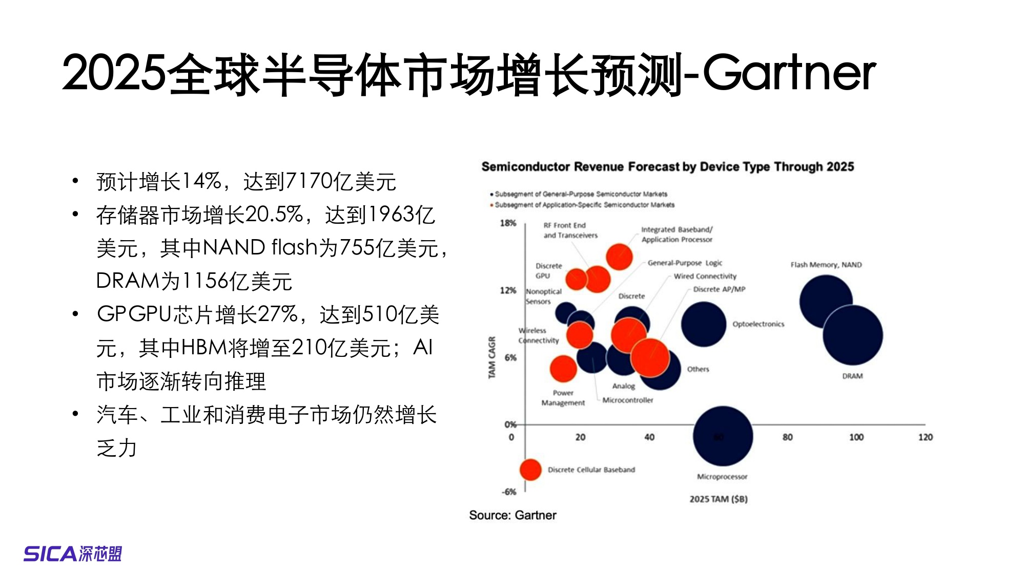 2025全球及中国半导体制造市场预测和产业分析-32页PPT.pdf