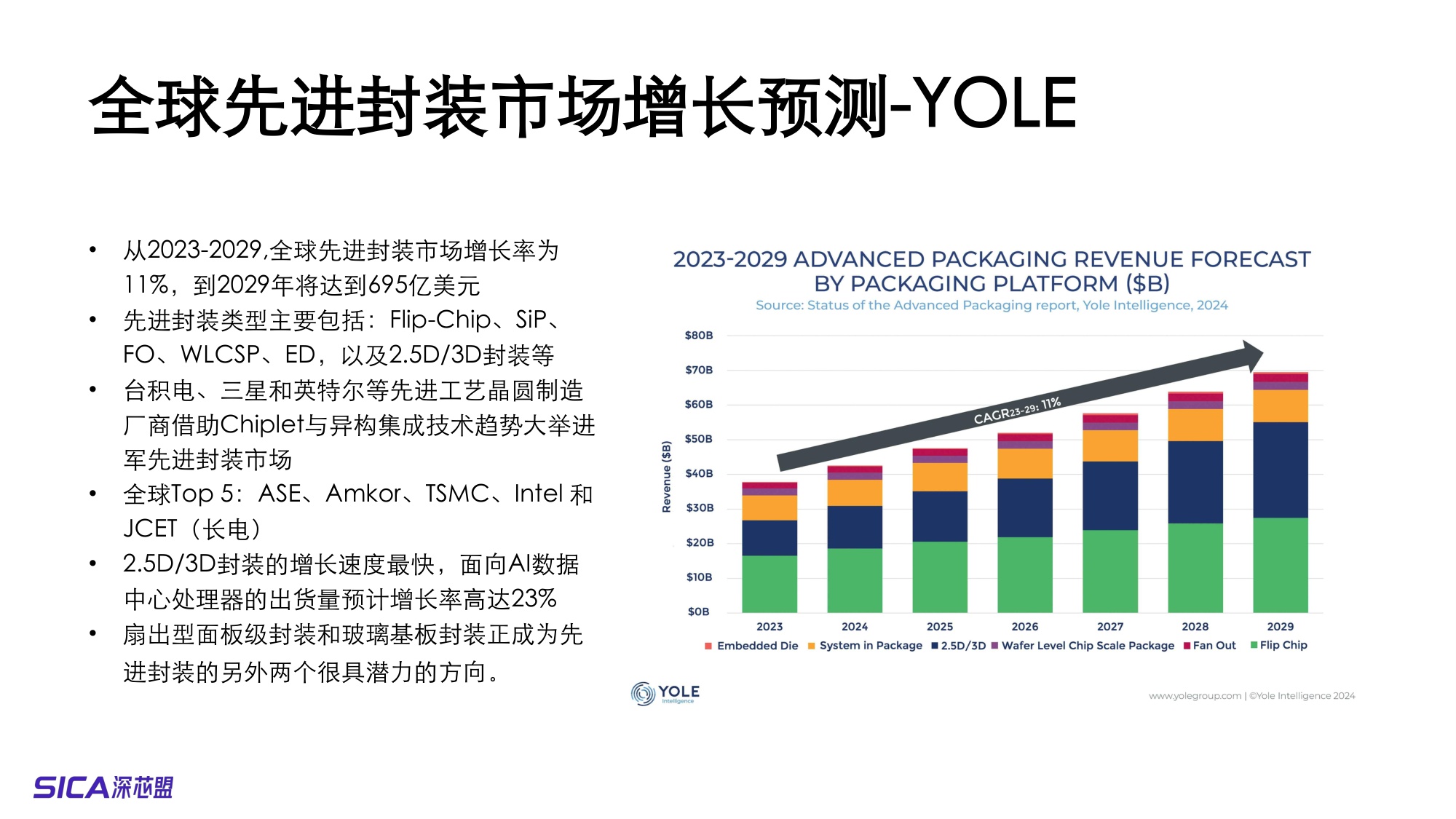 2025全球及中国半导体制造市场预测和产业分析-32页PPT.pdf