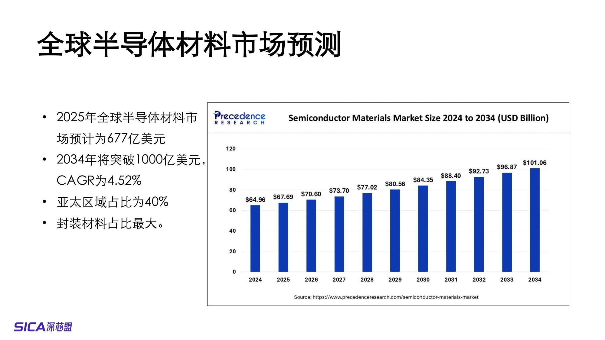 2025全球及中国半导体制造市场预测和产业分析-32页PPT.pdf