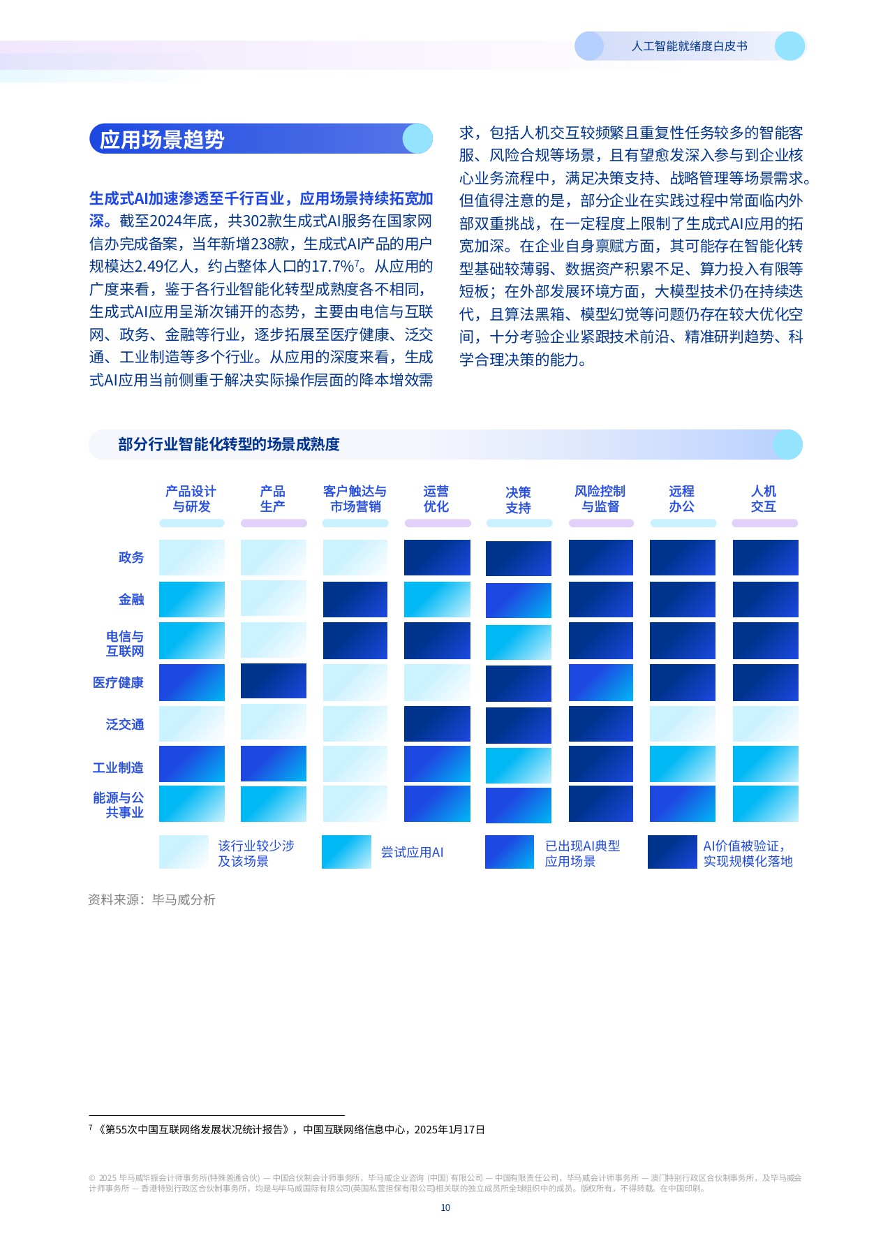 2025人工智能就绪度白皮书-毕马威KPMG-78页.pdf