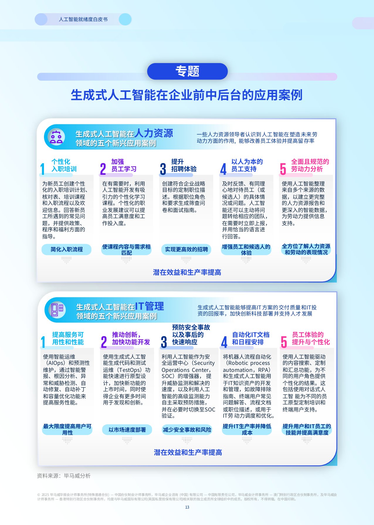 2025人工智能就绪度白皮书-毕马威KPMG-78页.pdf